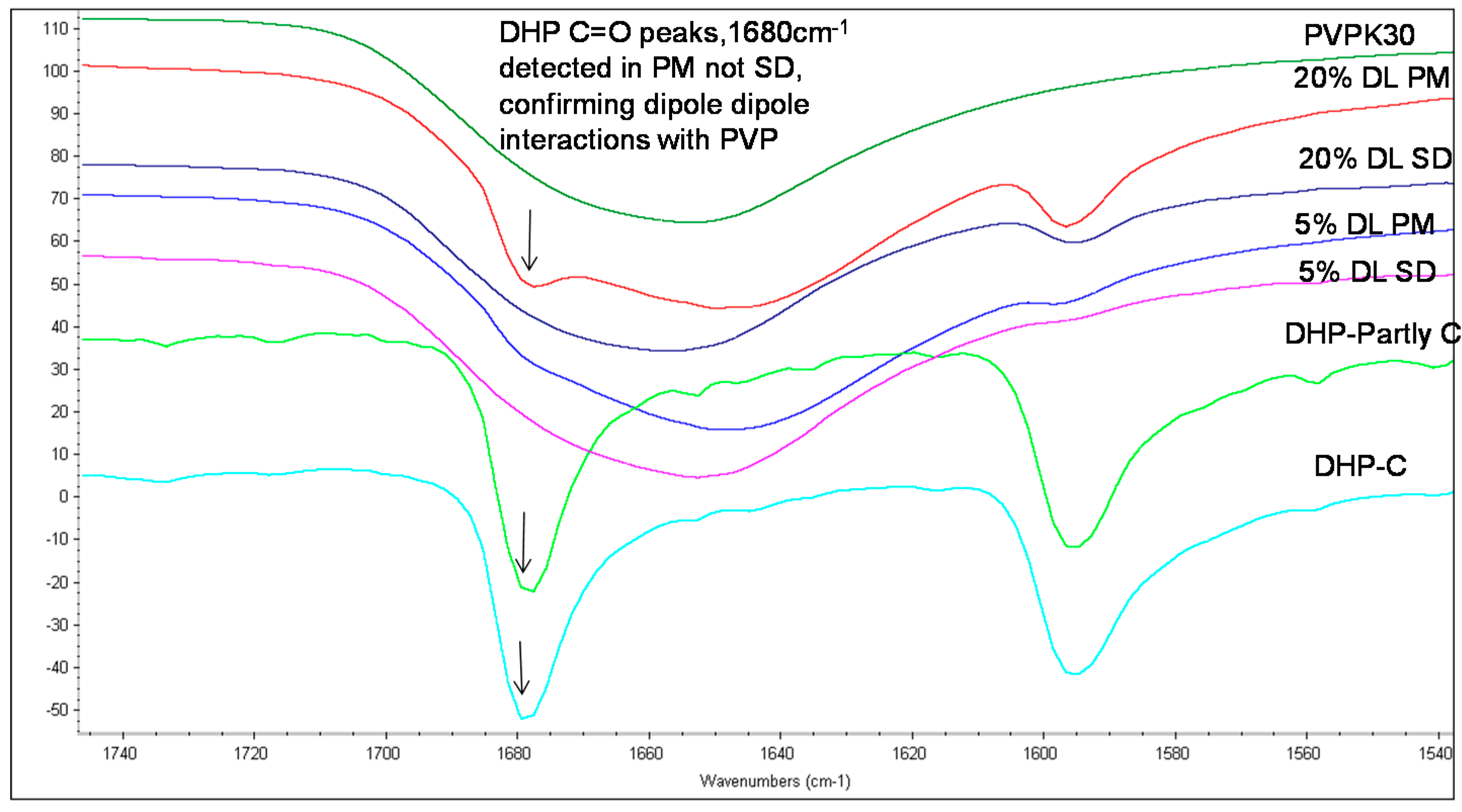 Molecules 21 00719 g006 550