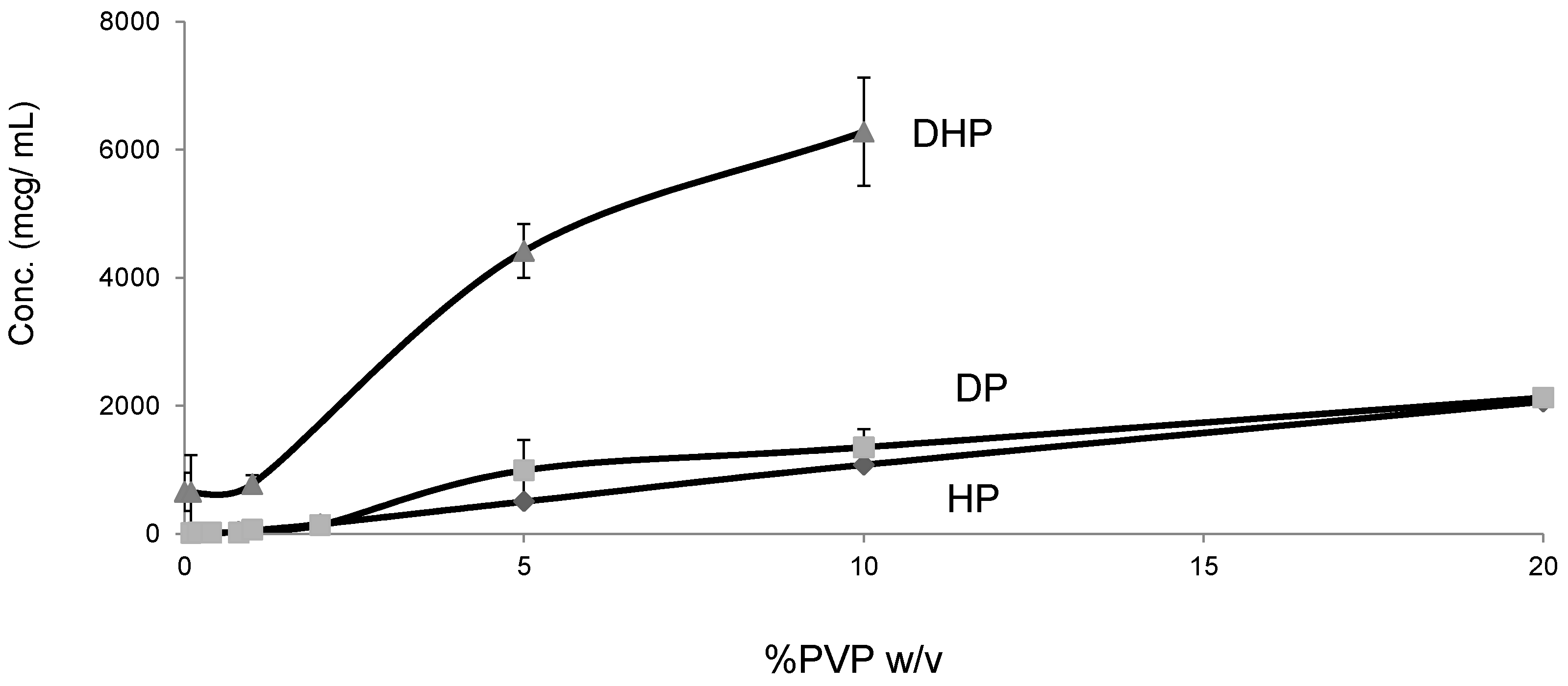 Molecules 21 00719 g009 550