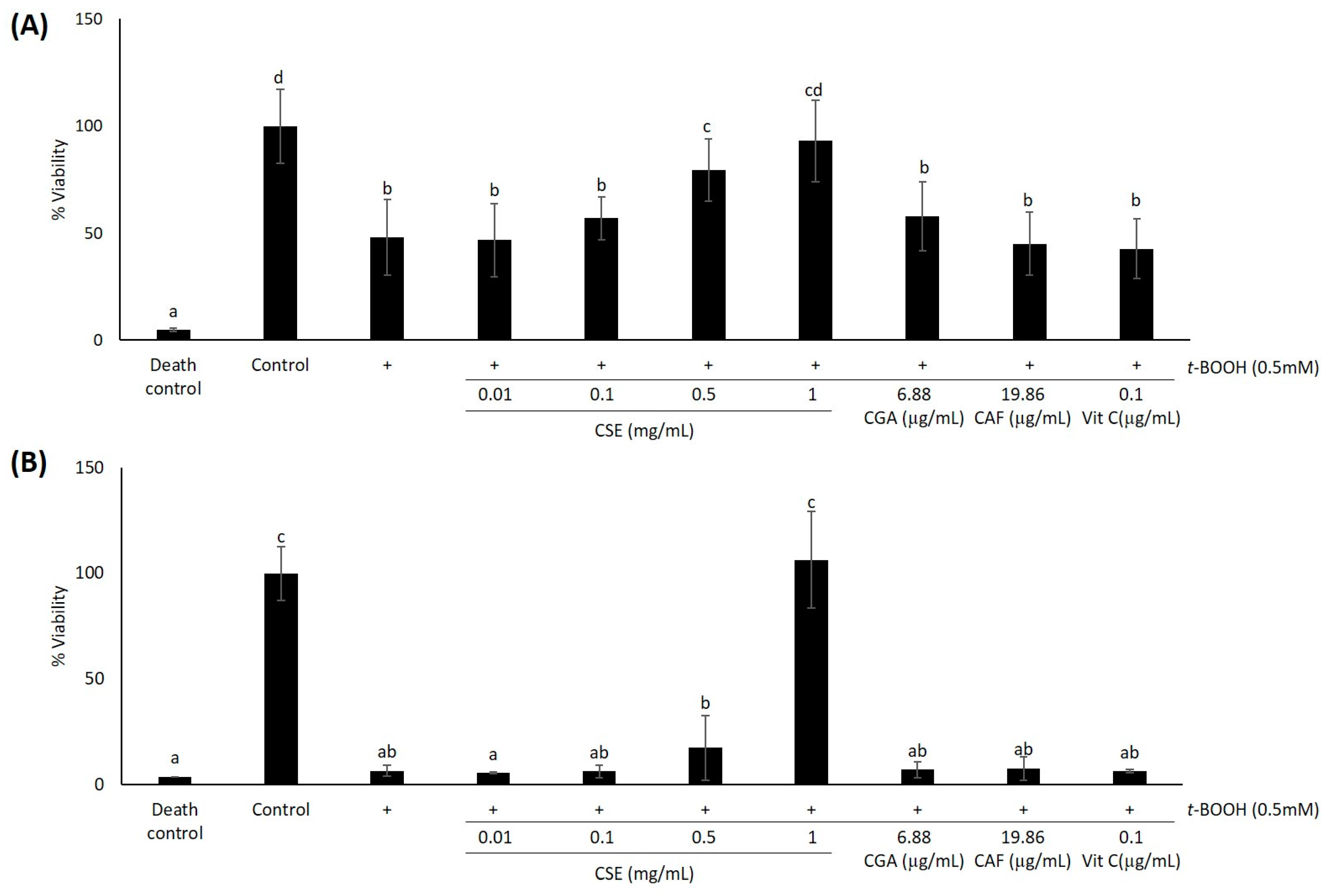 Molecules 21 00721 g003
