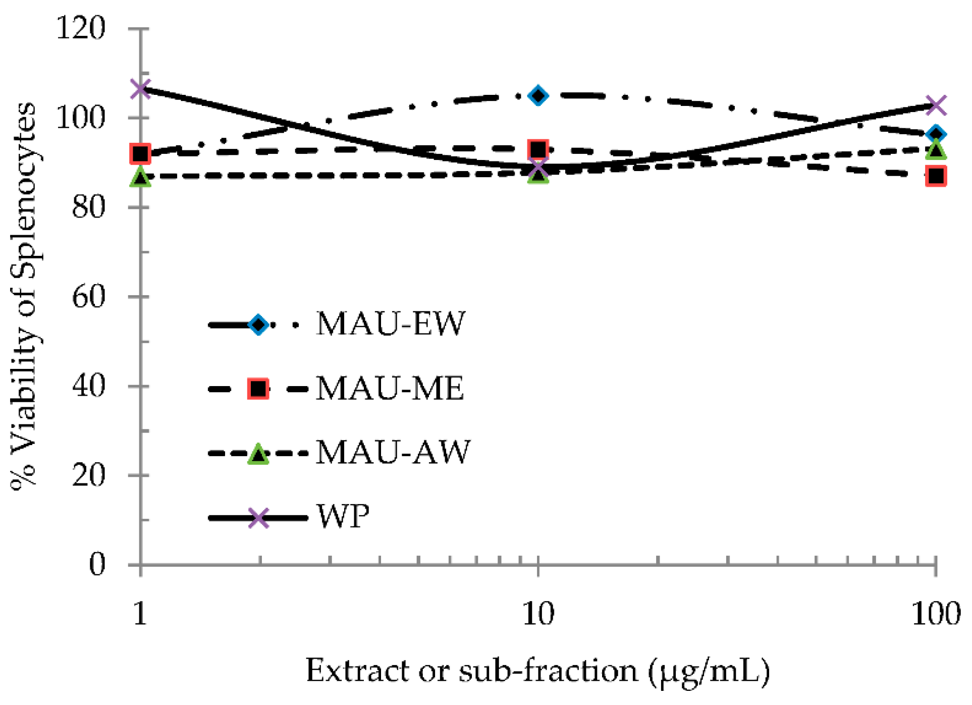 Molecules 21 00722 g003