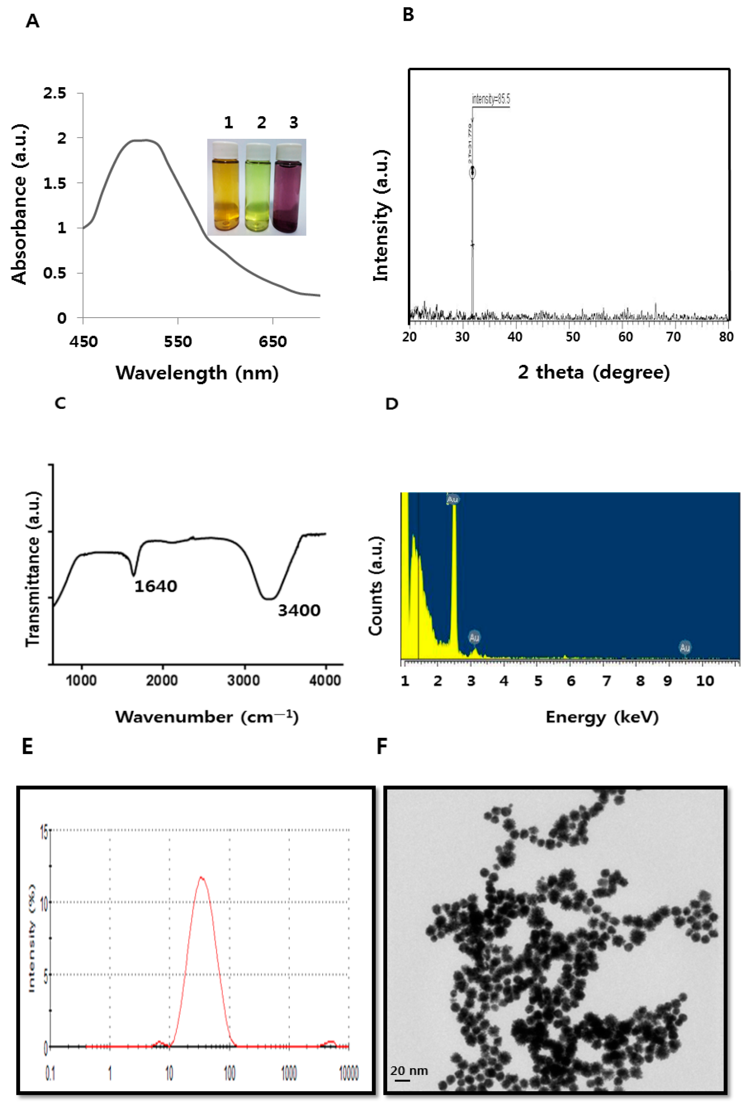 Molecules 21 00731 g001