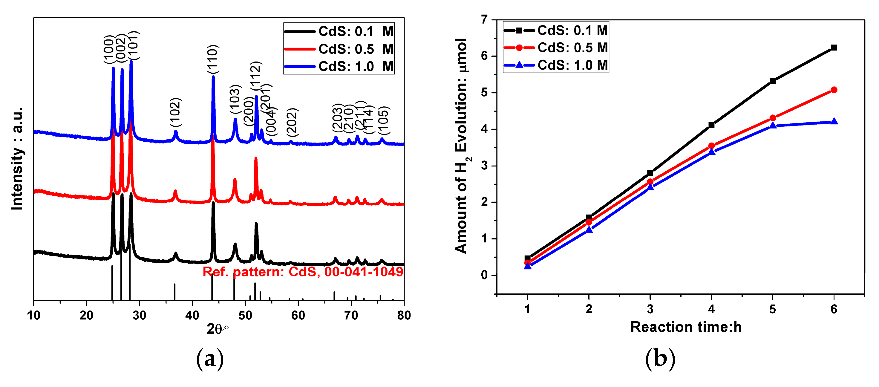 Molecules 21 00735 g003