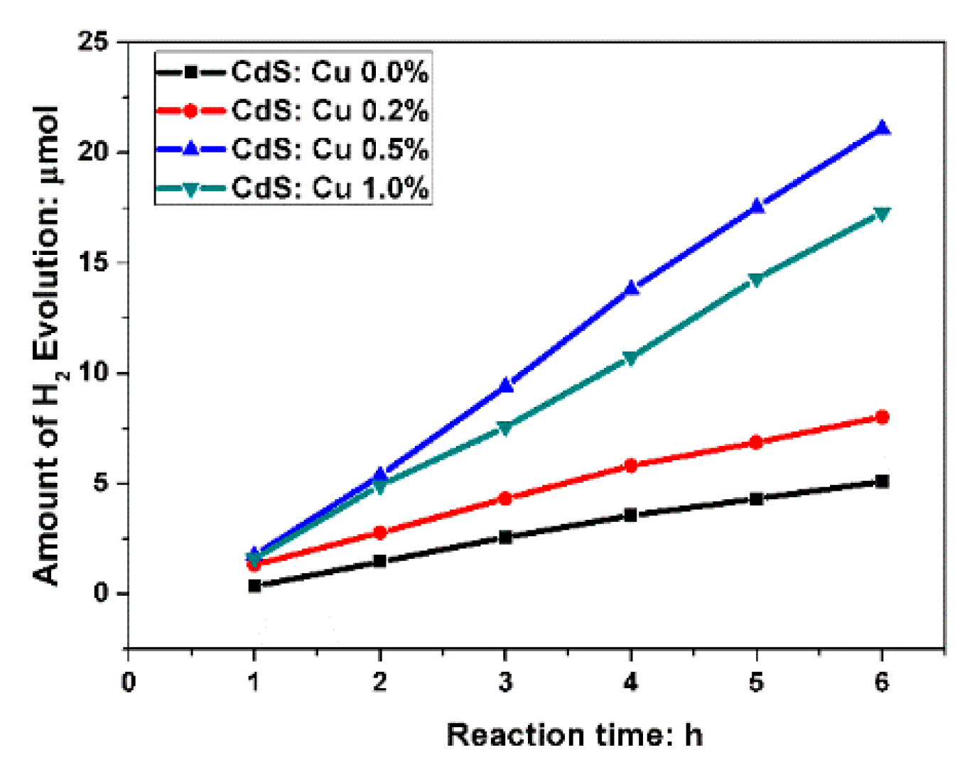 Molecules 21 00735 g008