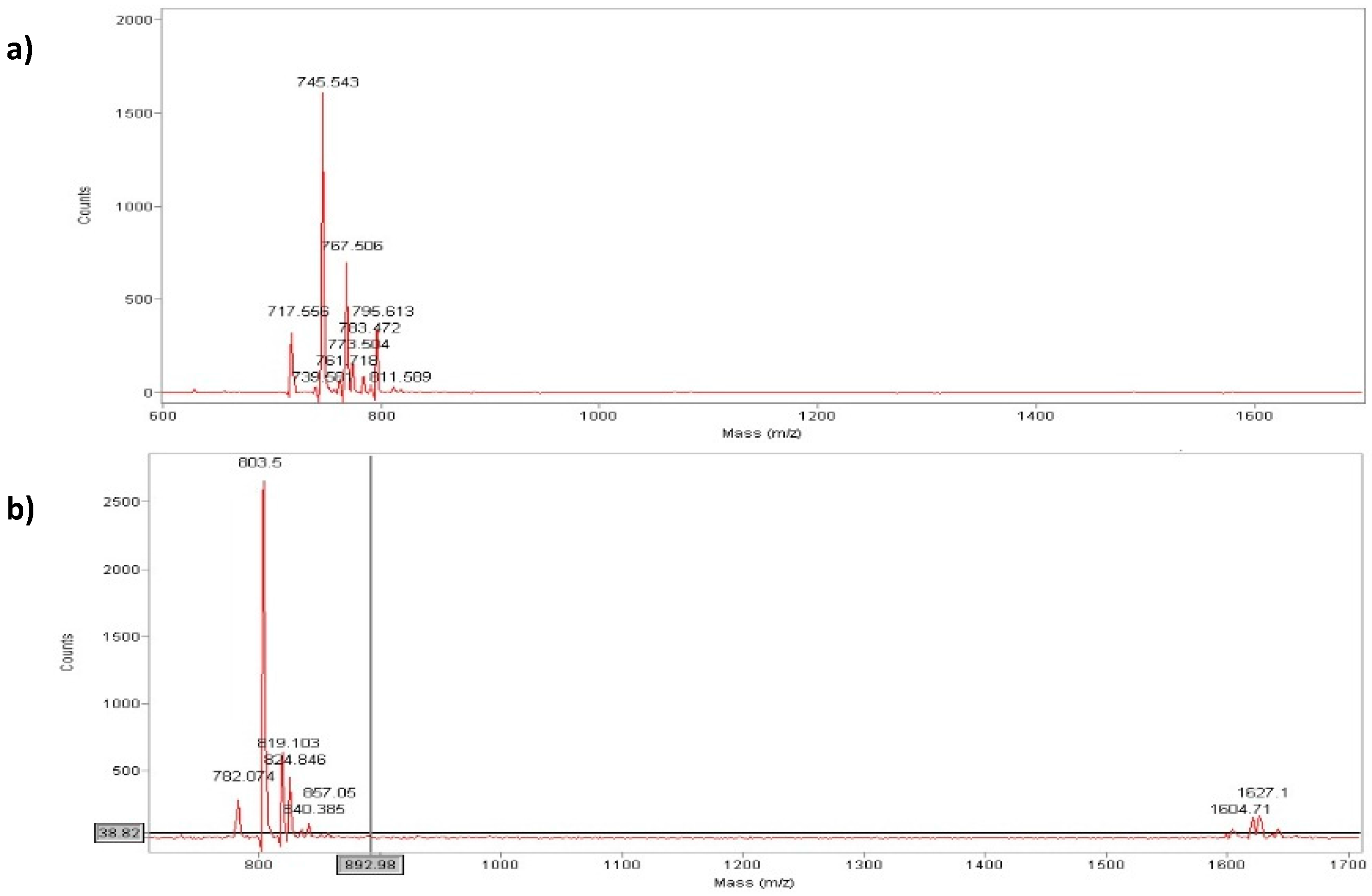 Molecules 21 00736 g003 550