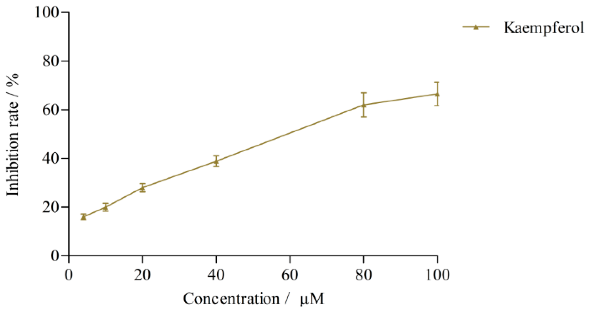 Molecules 21 00738 g005