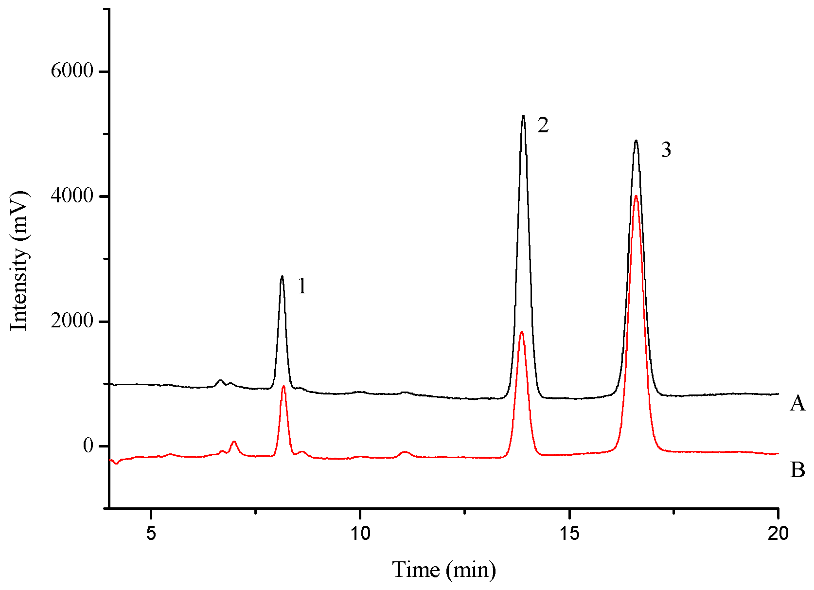 Molecules 21 00738 g008