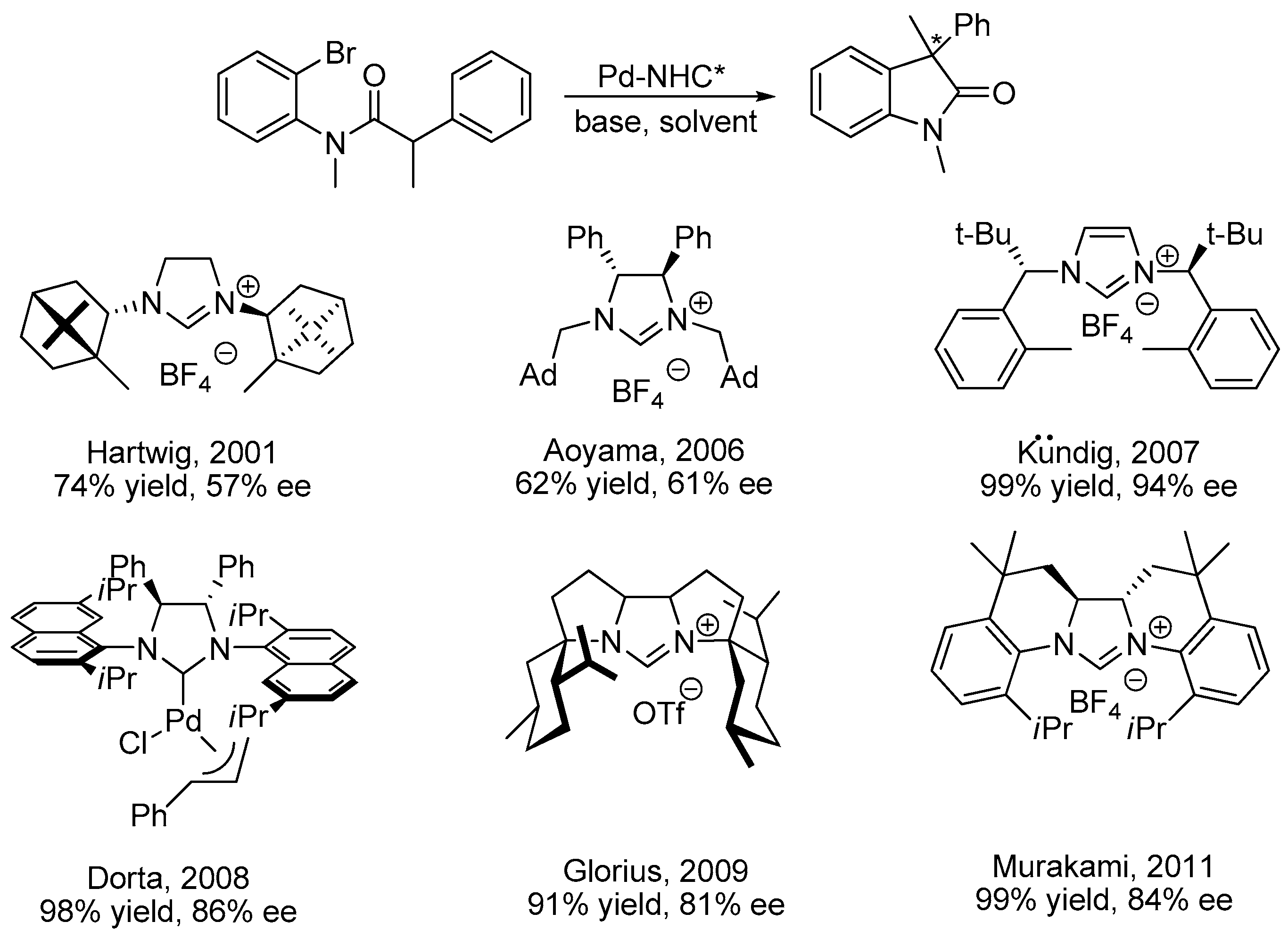 Molecules 21 00742 sch001 550