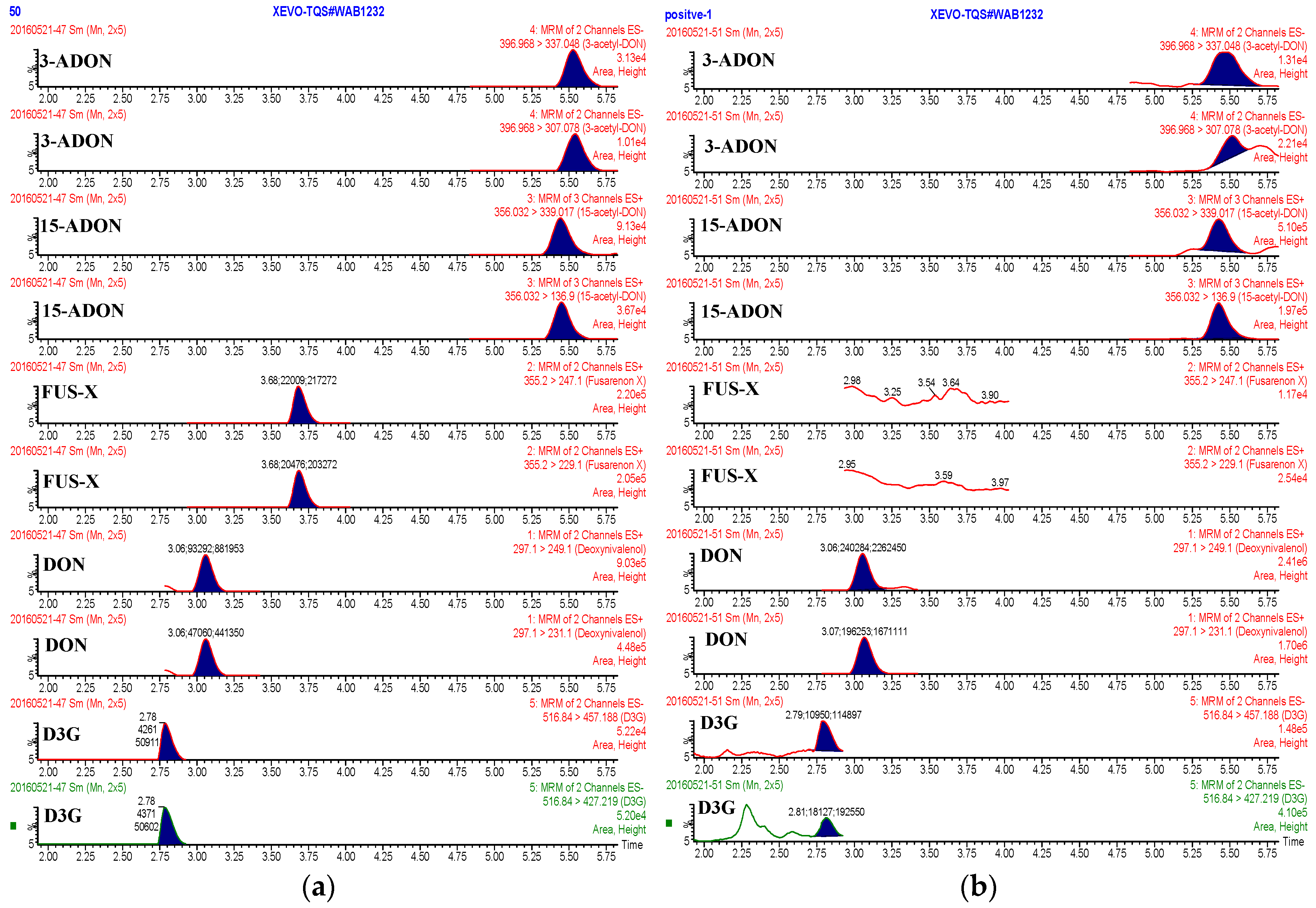 Molecules 21 00747 g004 550