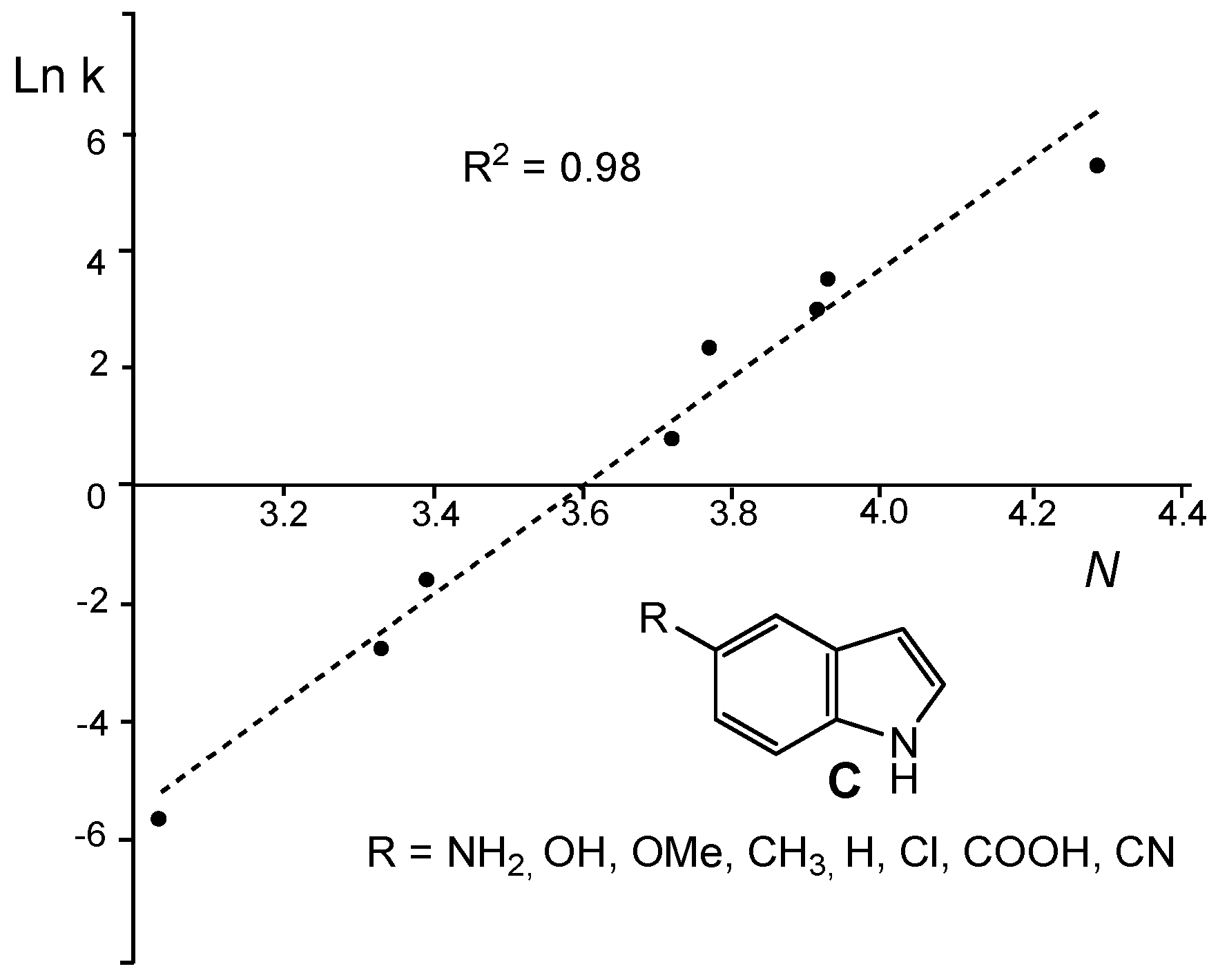 Molecules 21 00748 g004 550