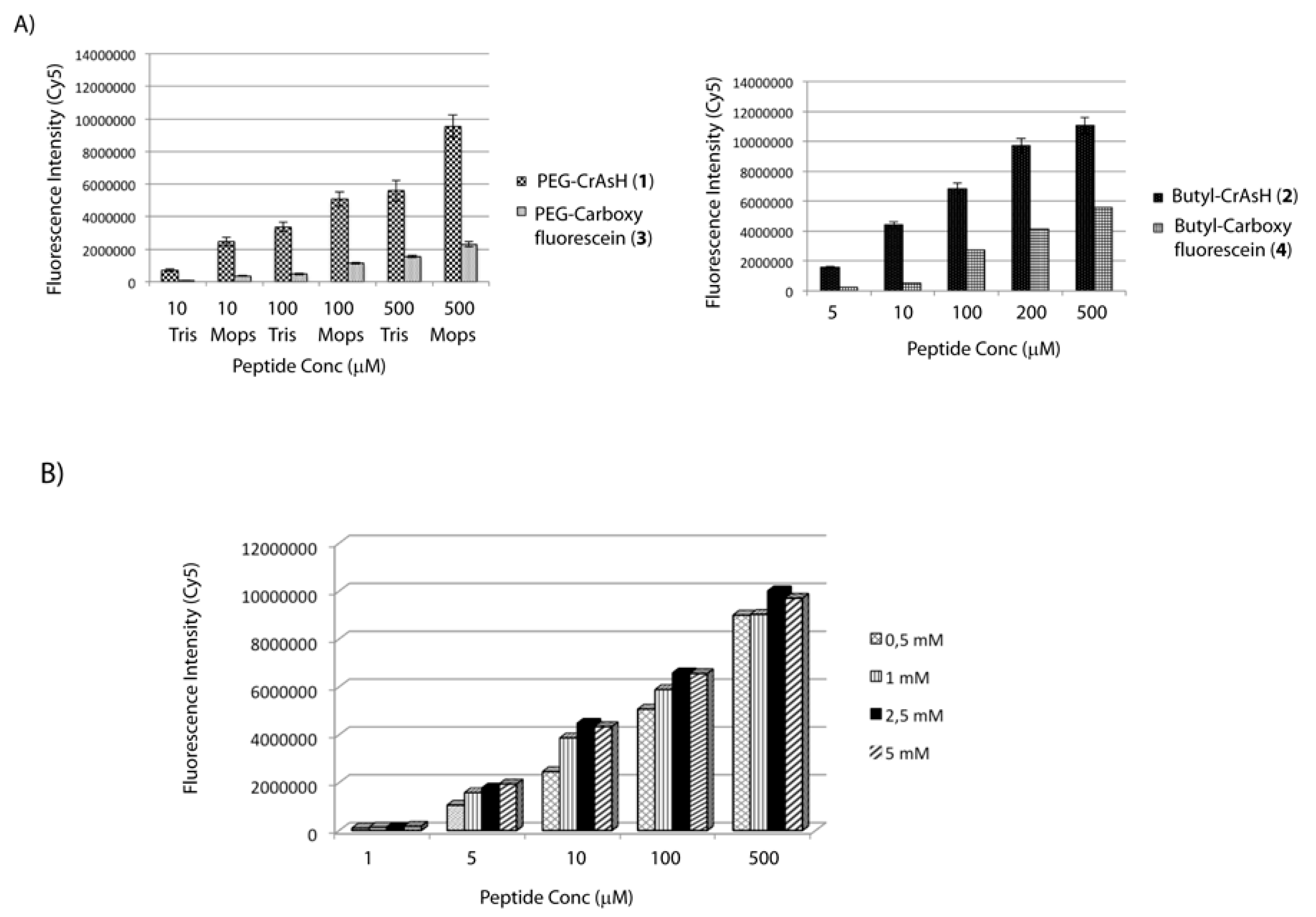 Molecules 21 00750 g001 550