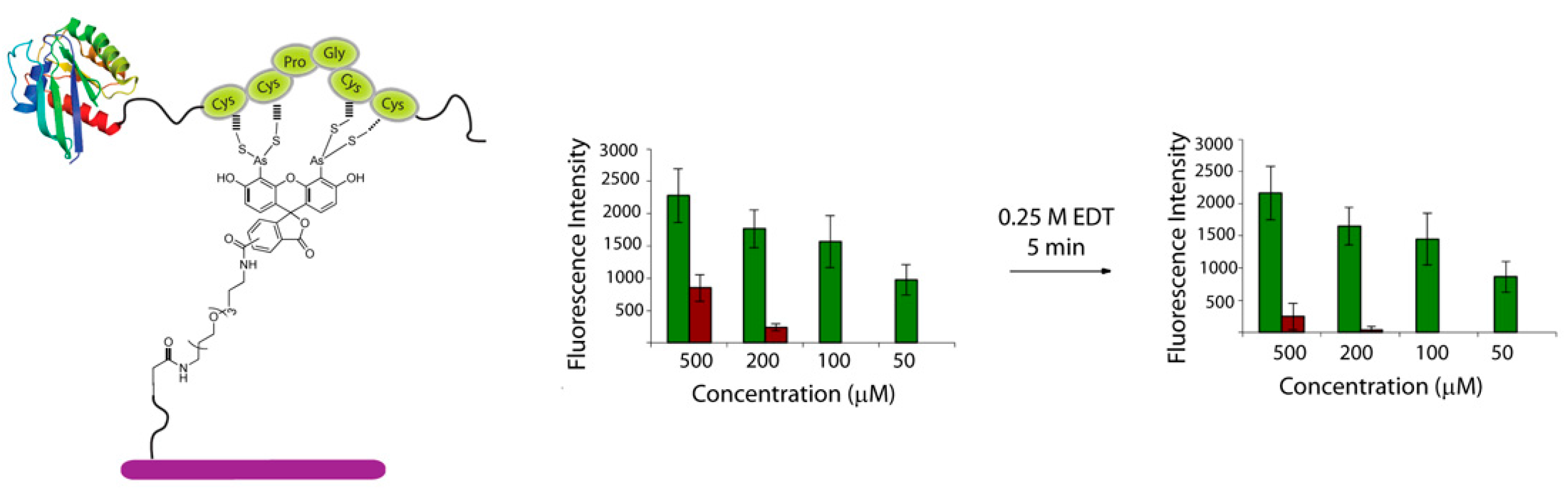 Molecules 21 00750 g002 550