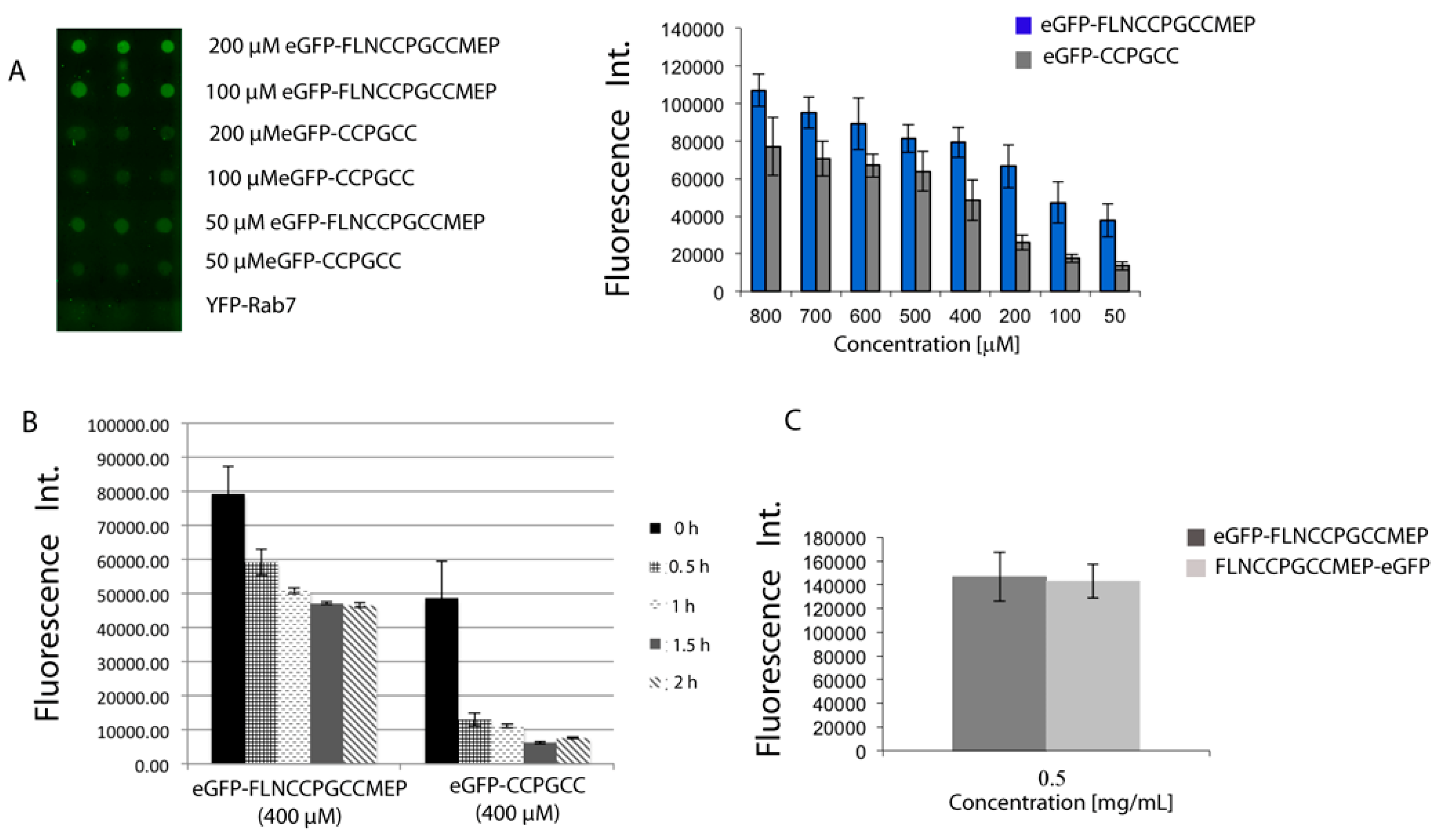 Molecules 21 00750 g003 550