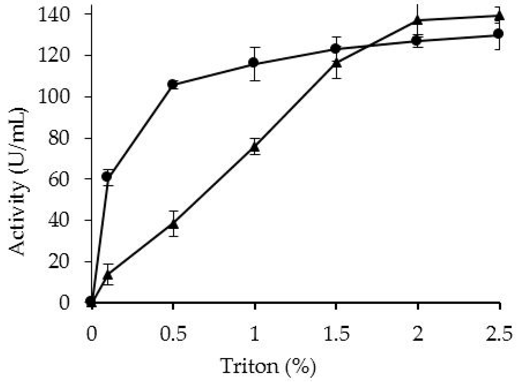 Molecules 21 00751 g004
