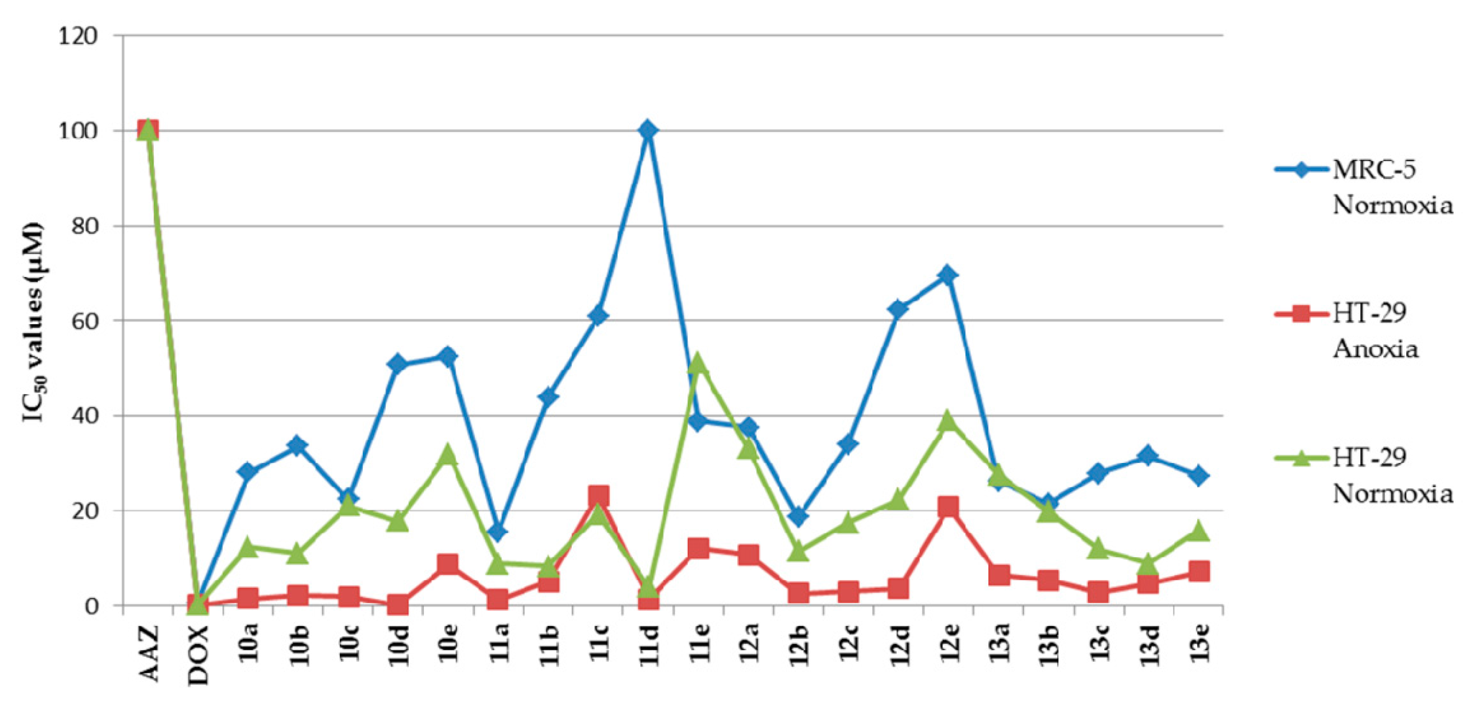 Molecules 21 00758 g001 550