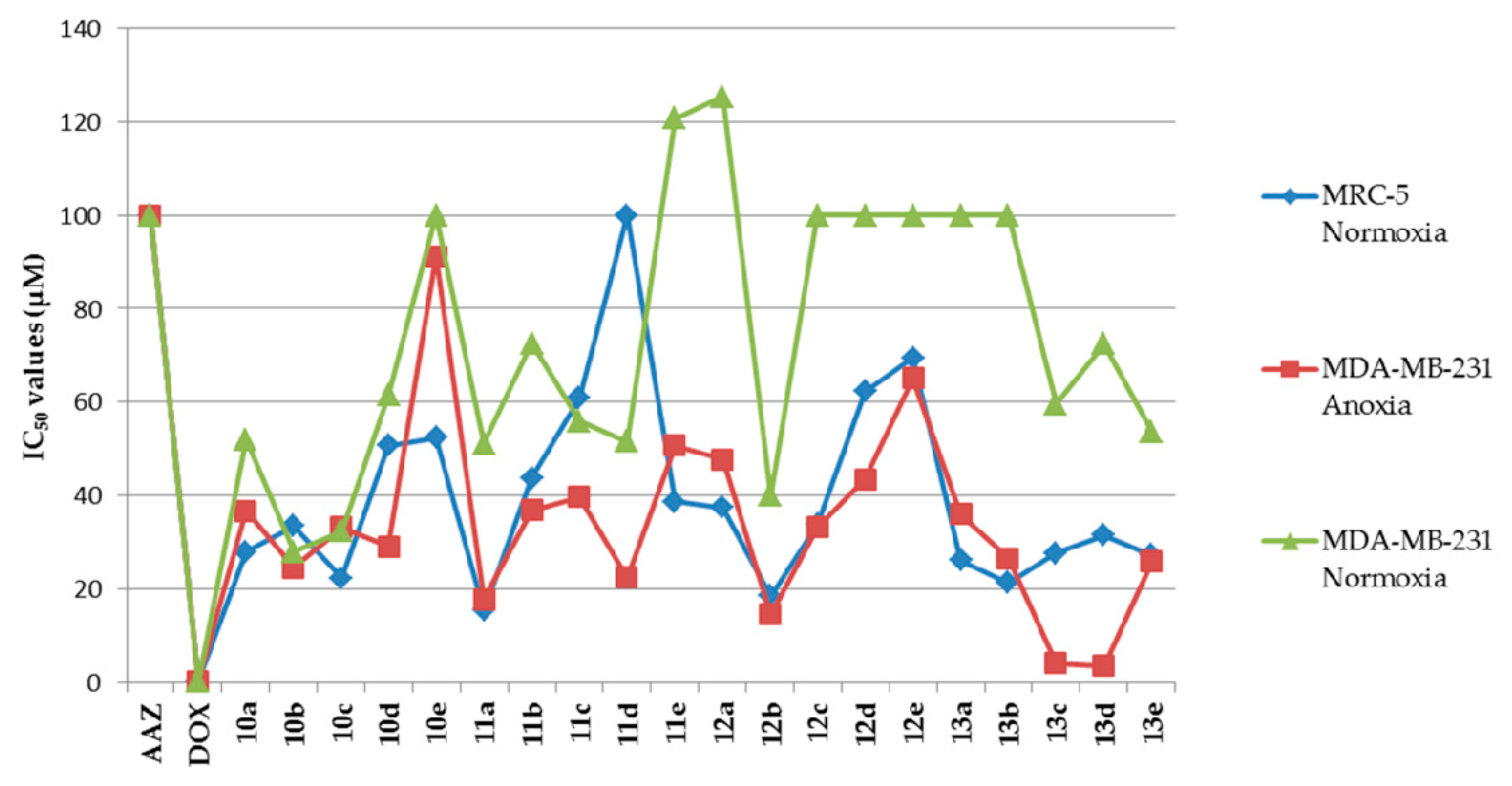 Molecules 21 00758 g002 550