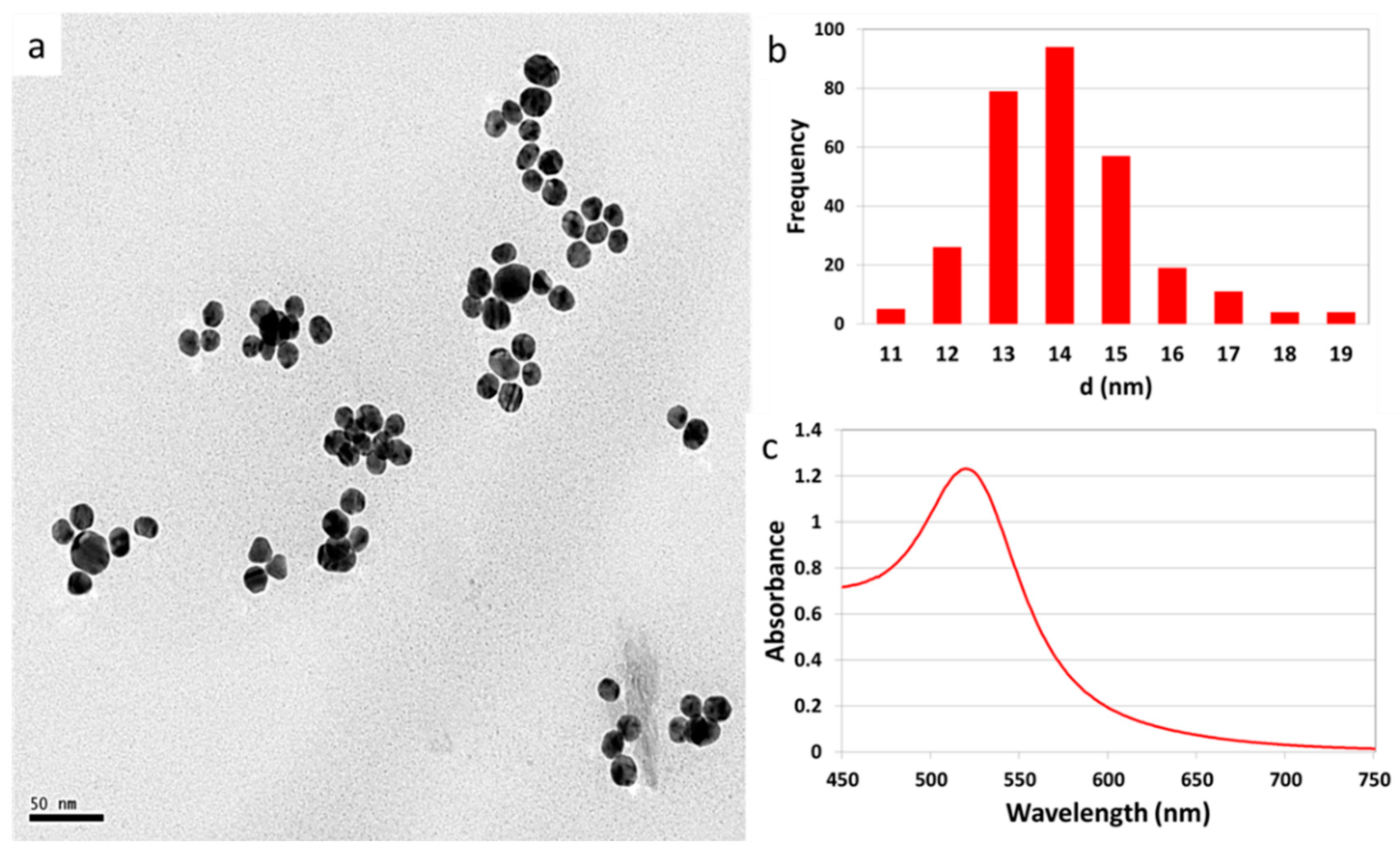 Molecules 21 00763 g001