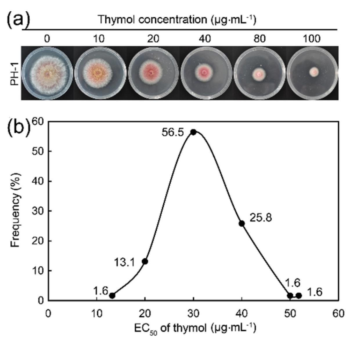 Molecules 21 00770 g001