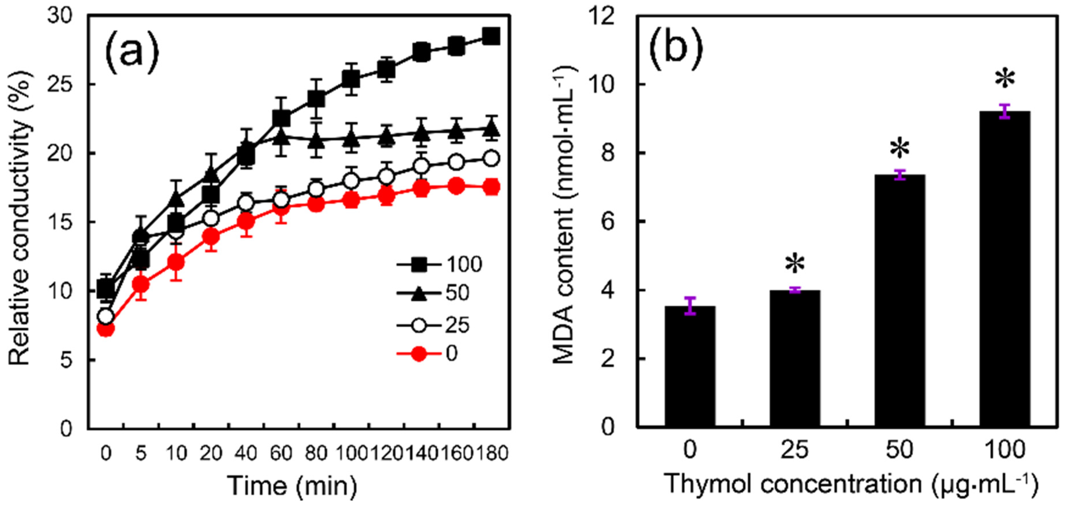 Molecules 21 00770 g006