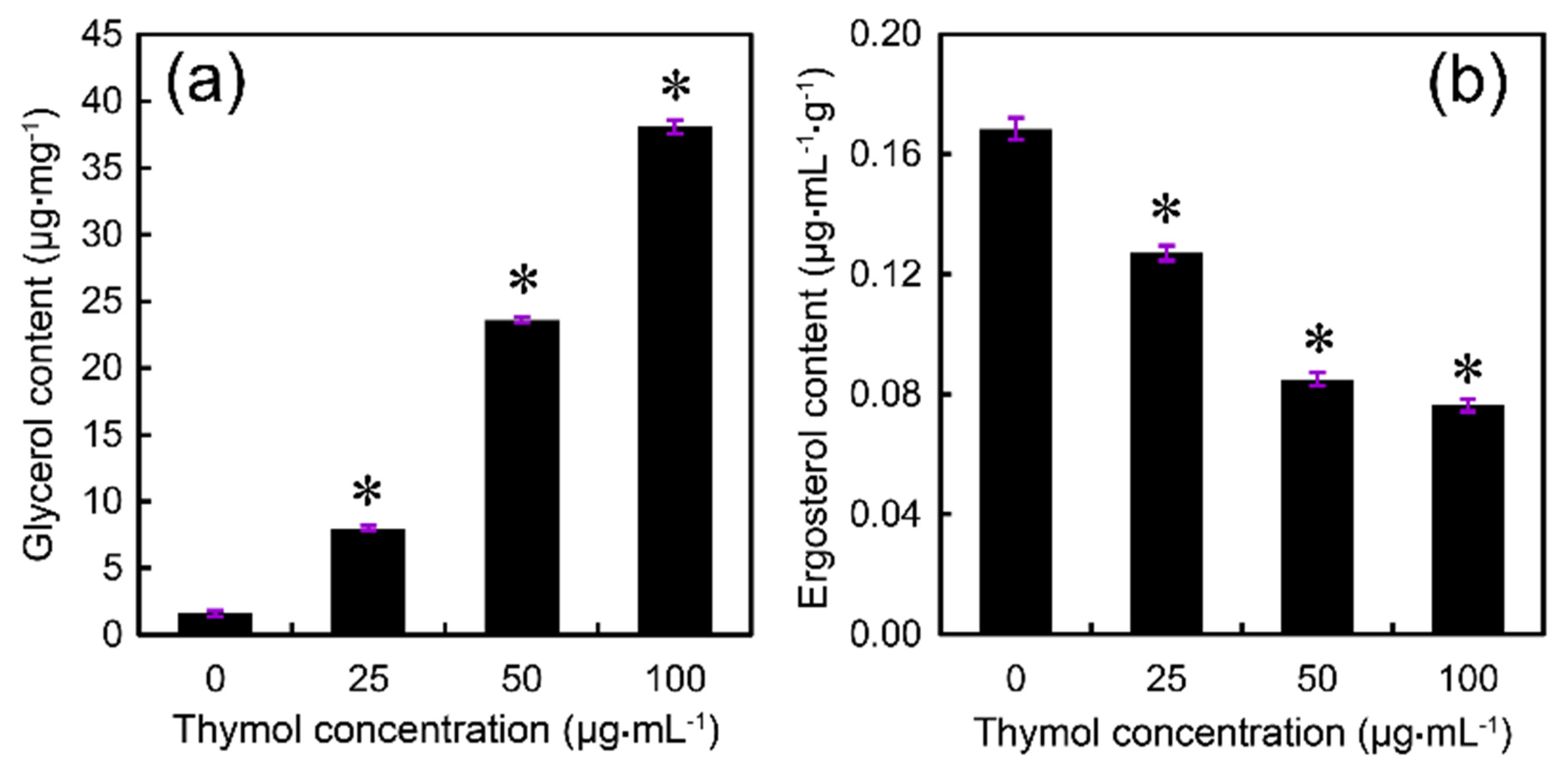 Molecules 21 00770 g007