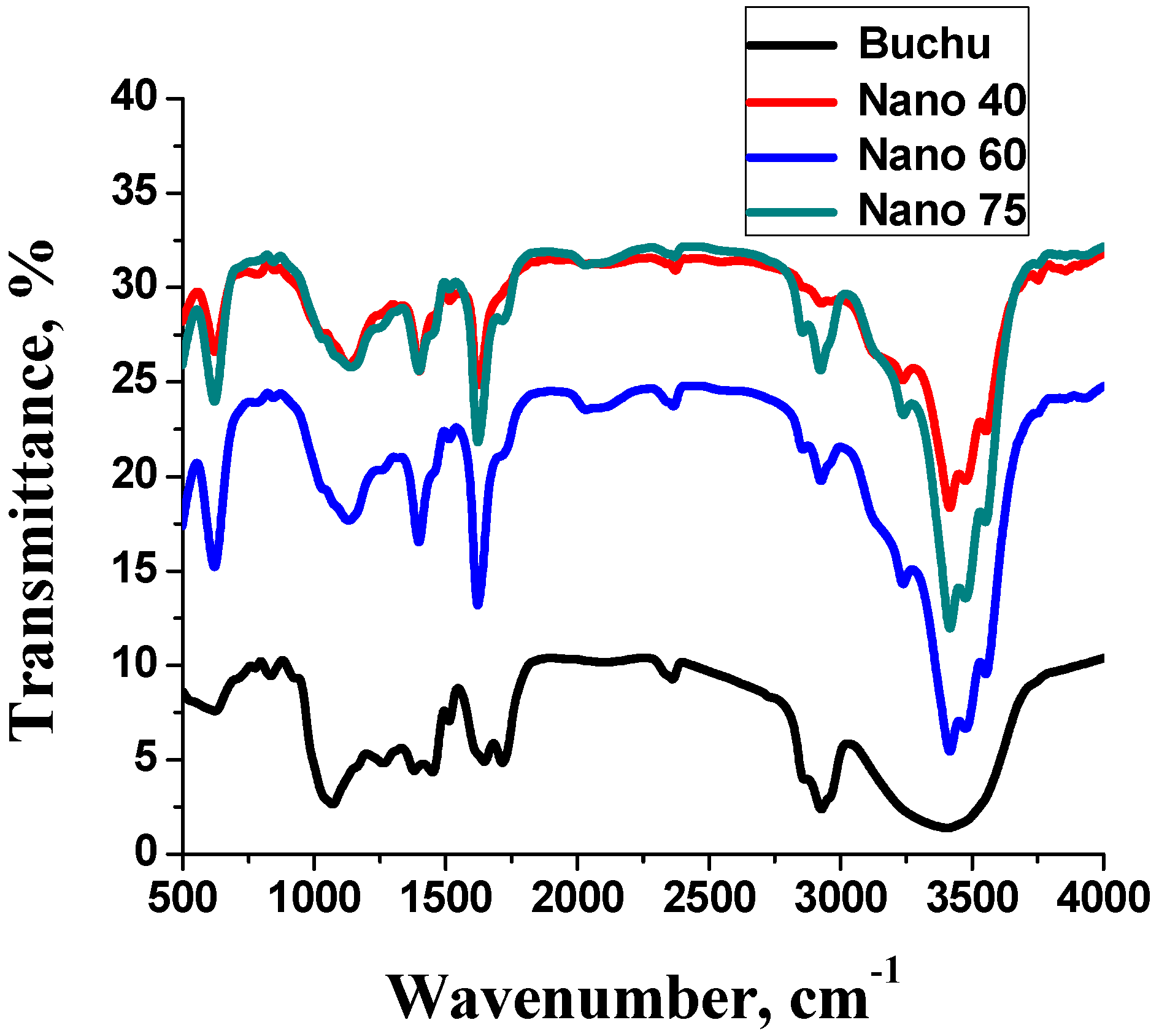Molecules 21 00774 g002