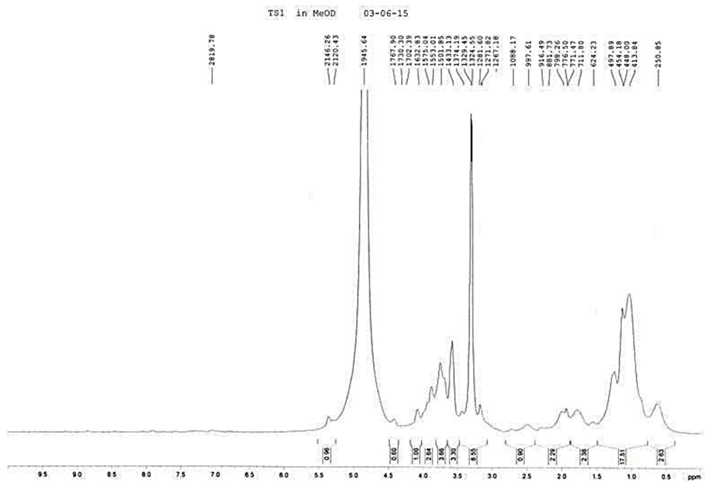 Molecules 21 00775 g003a