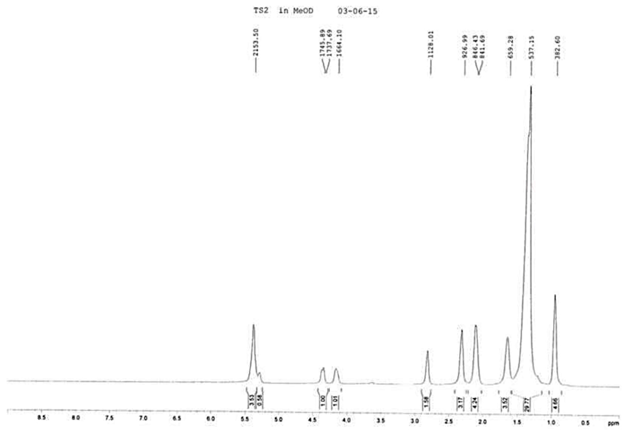 Molecules 21 00775 g003b