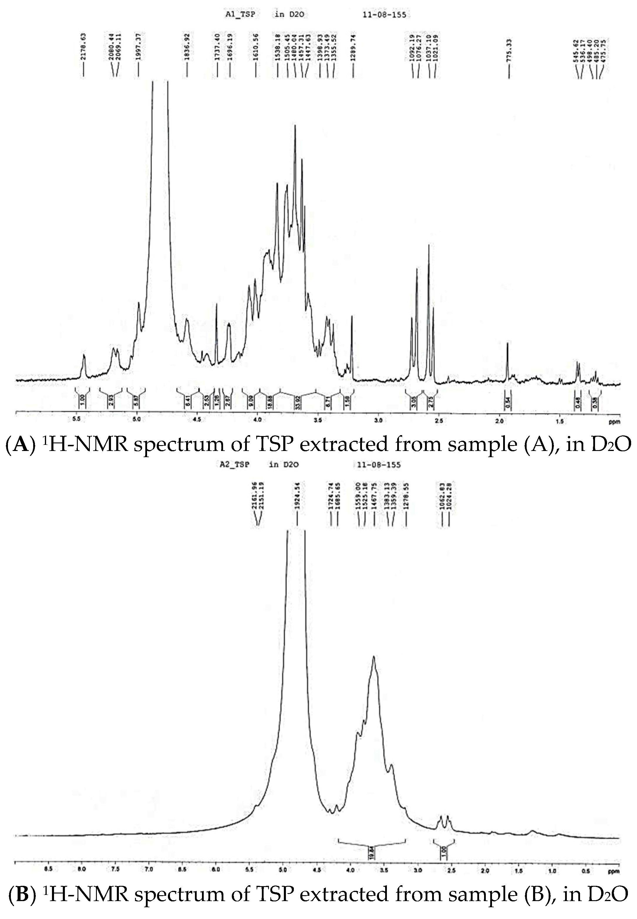 Molecules 21 00775 g005a