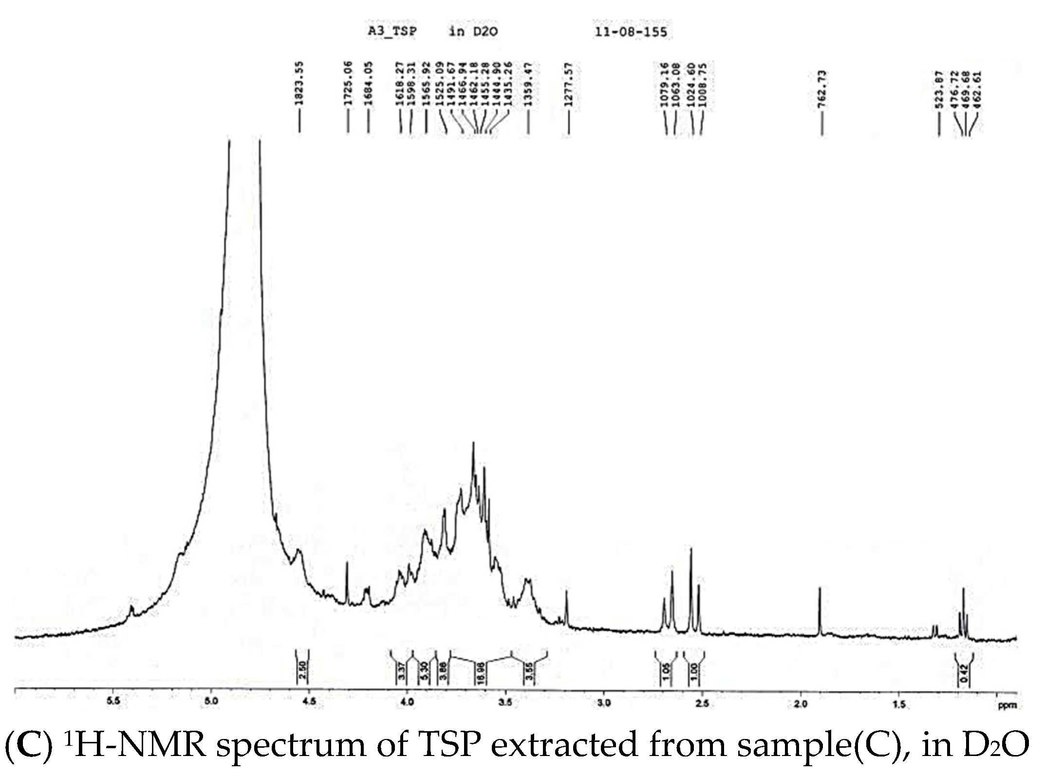 Molecules 21 00775 g005b