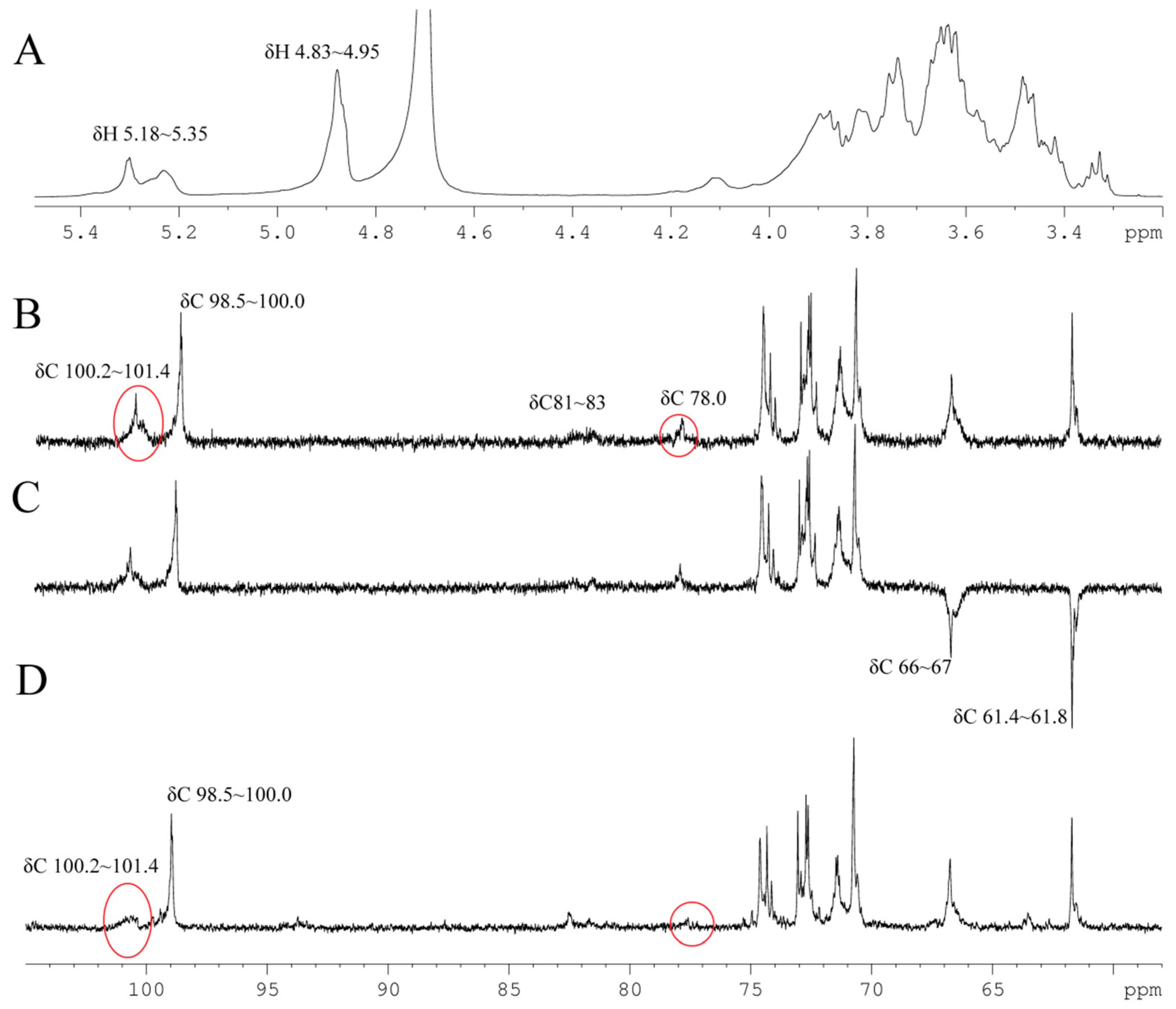 Molecules 21 00779 g002 550