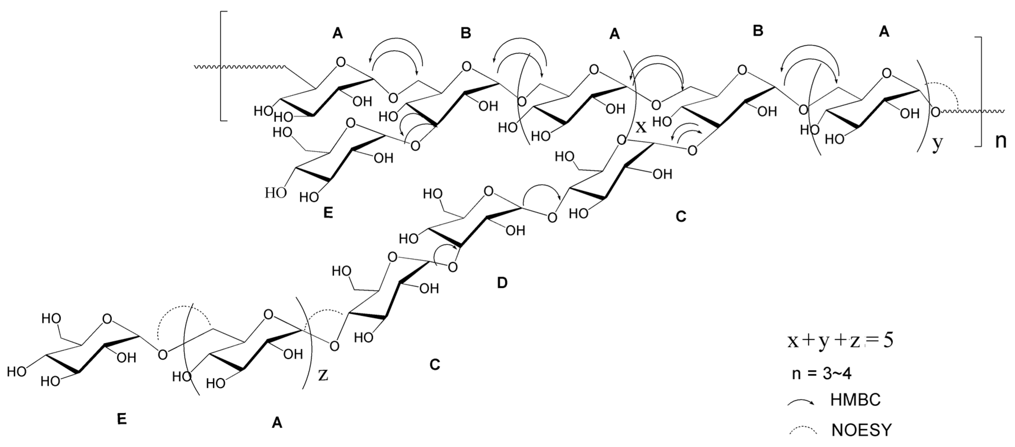 Molecules 21 00779 g006 550