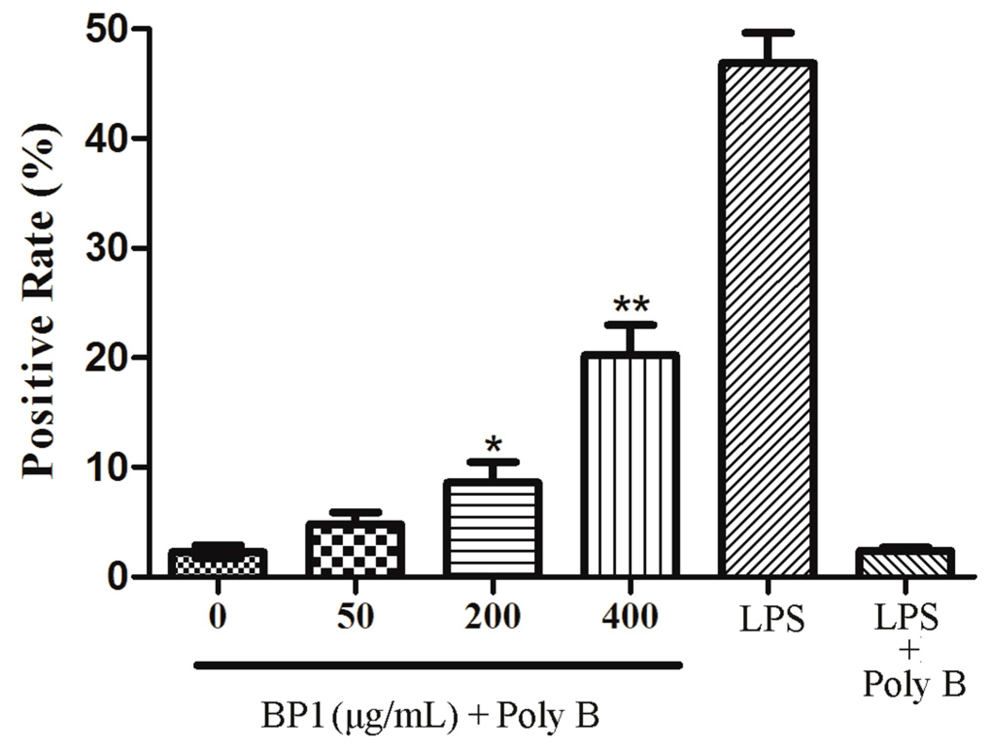 Molecules 21 00779 g008 550