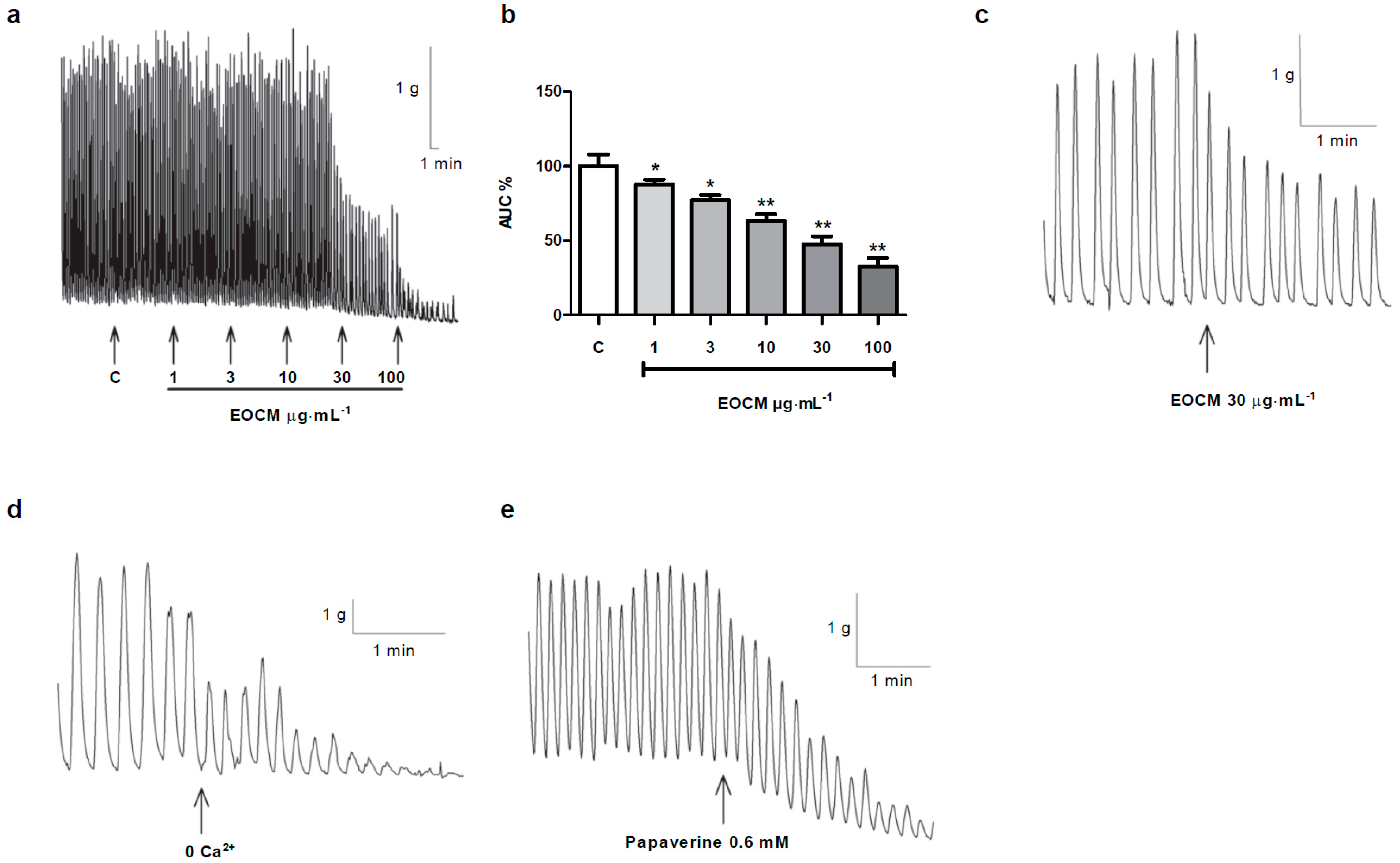 Molecules 21 00783 g001 550