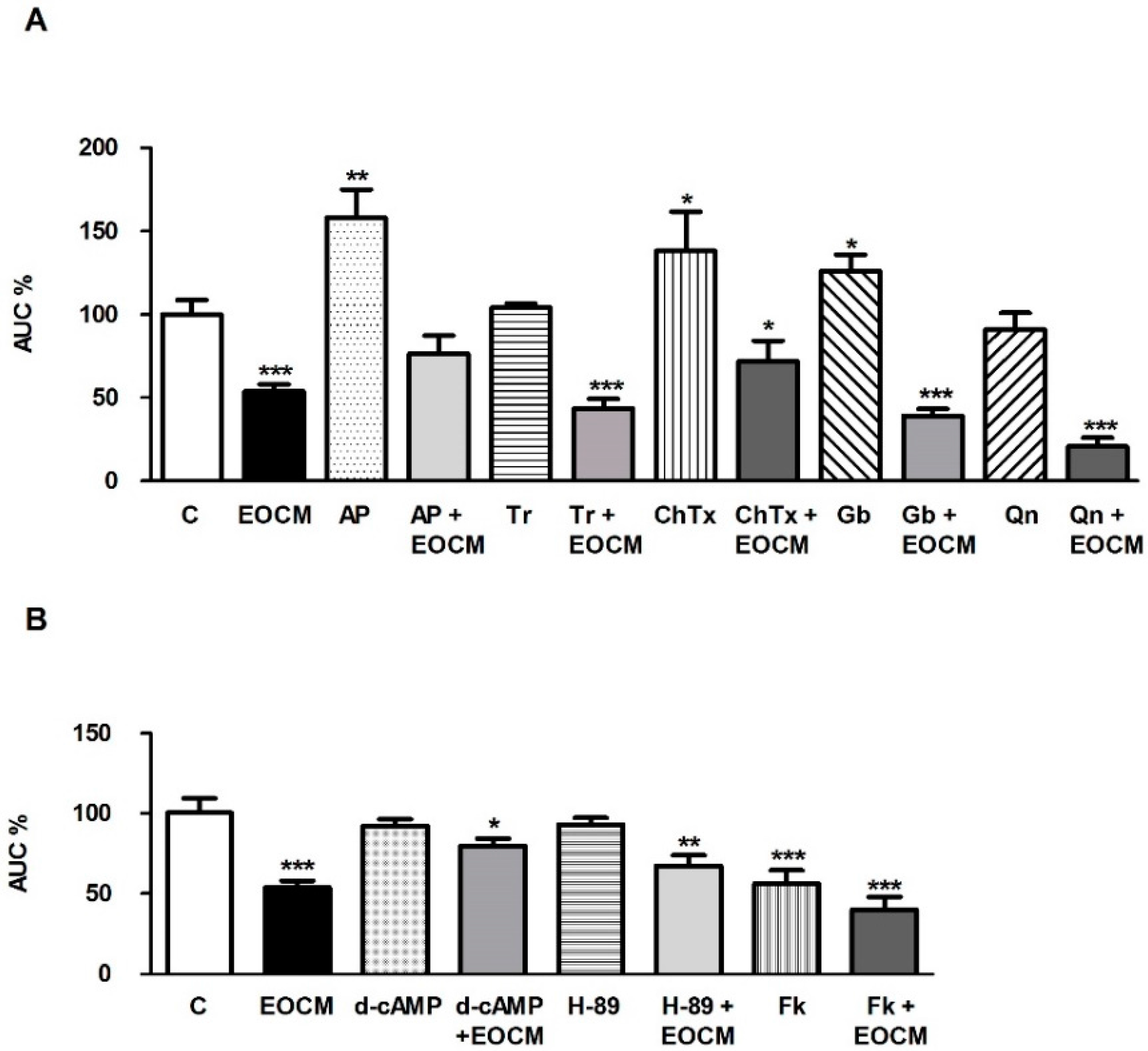 Molecules 21 00783 g003 550