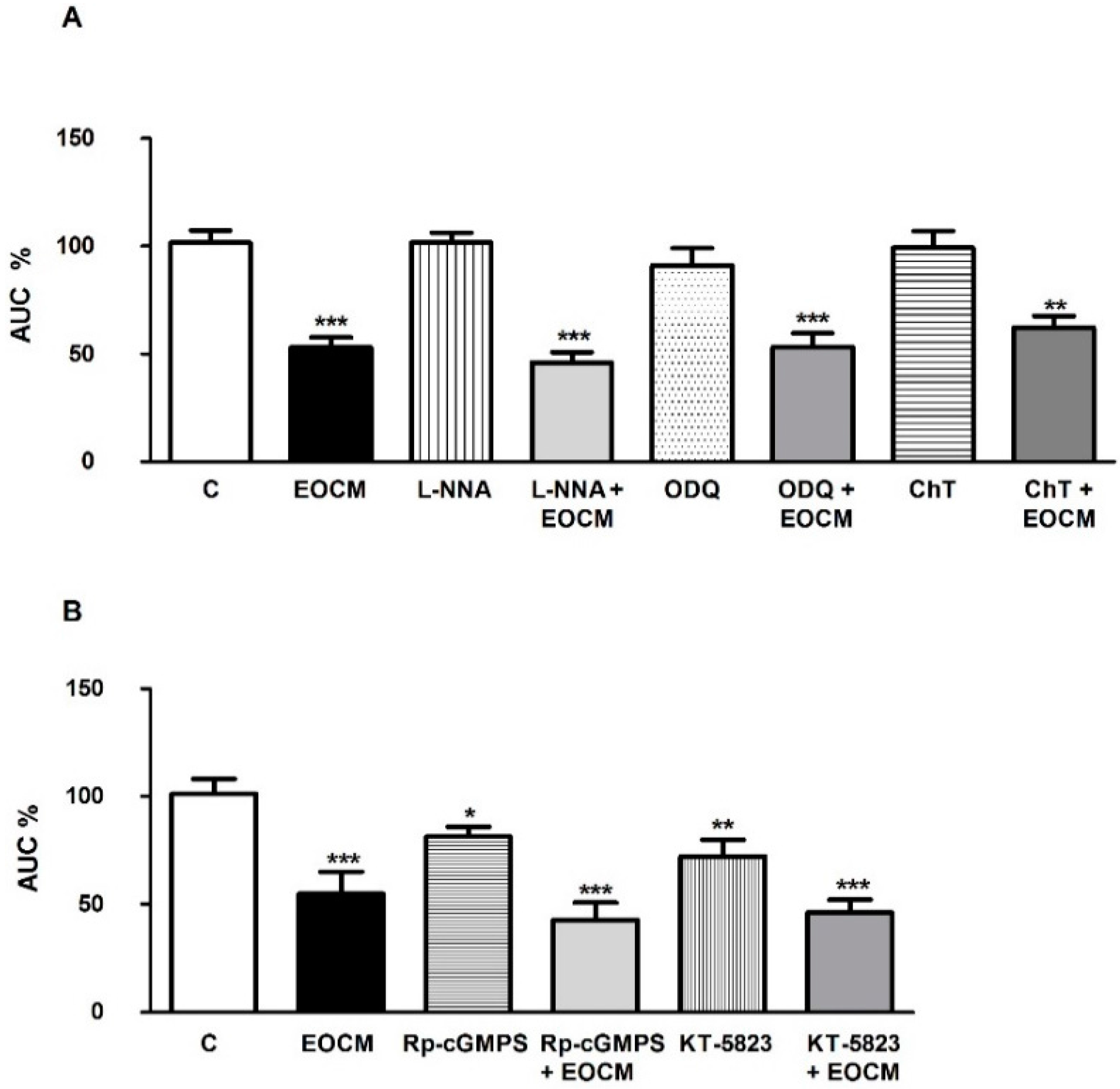 Molecules 21 00783 g004 550