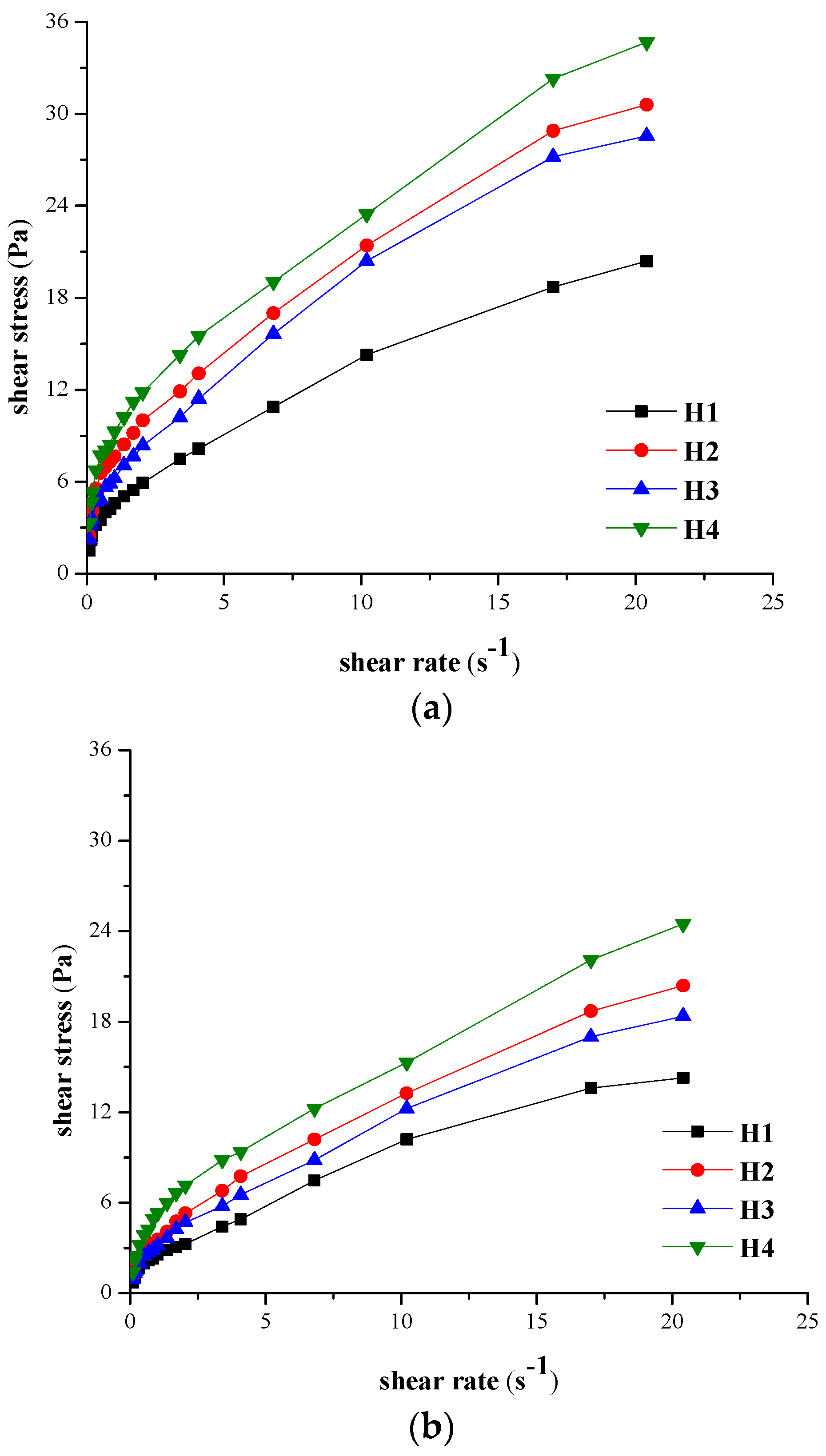Molecules 21 00786 g001 550