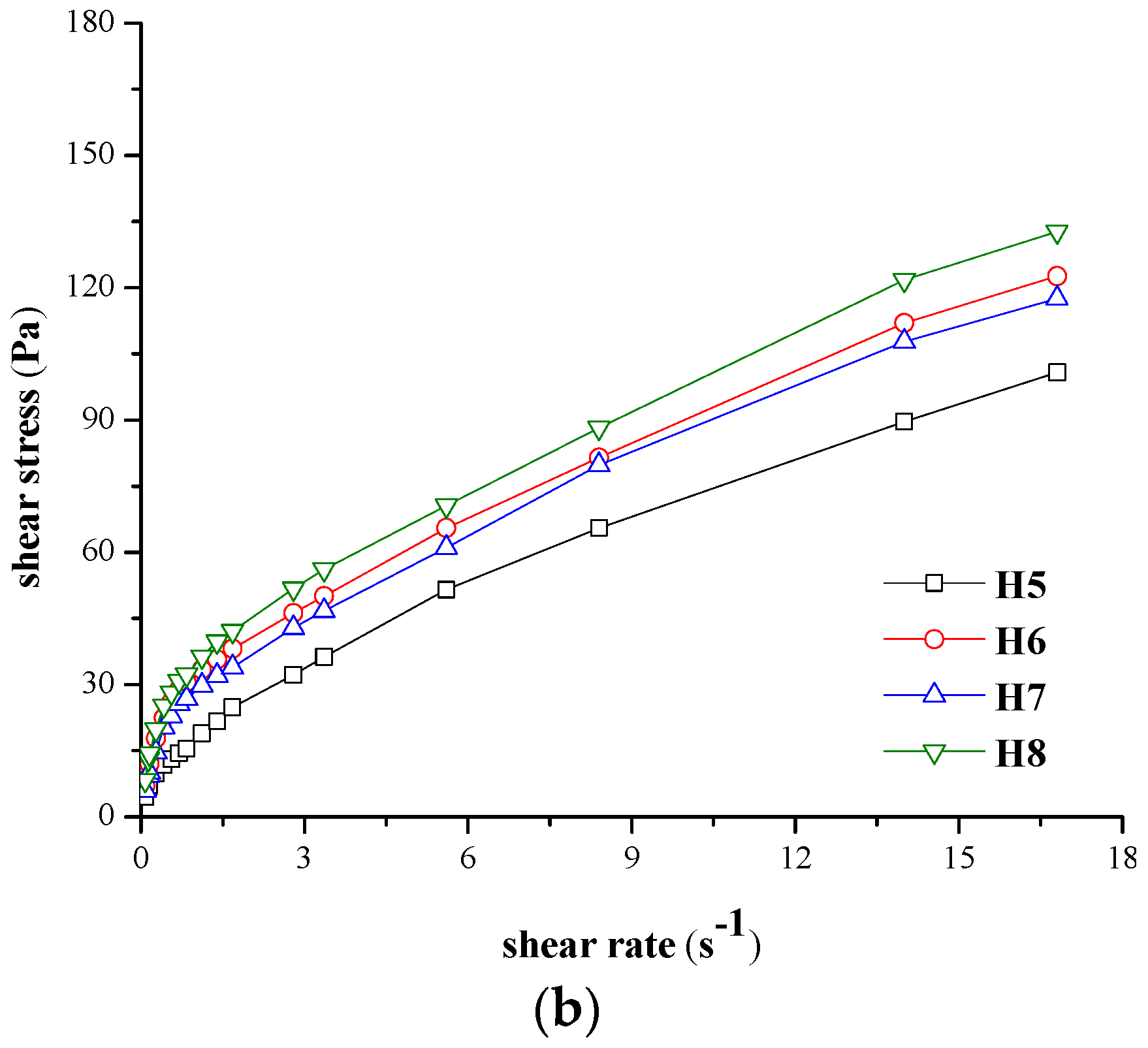 Molecules 21 00786 g002b 550