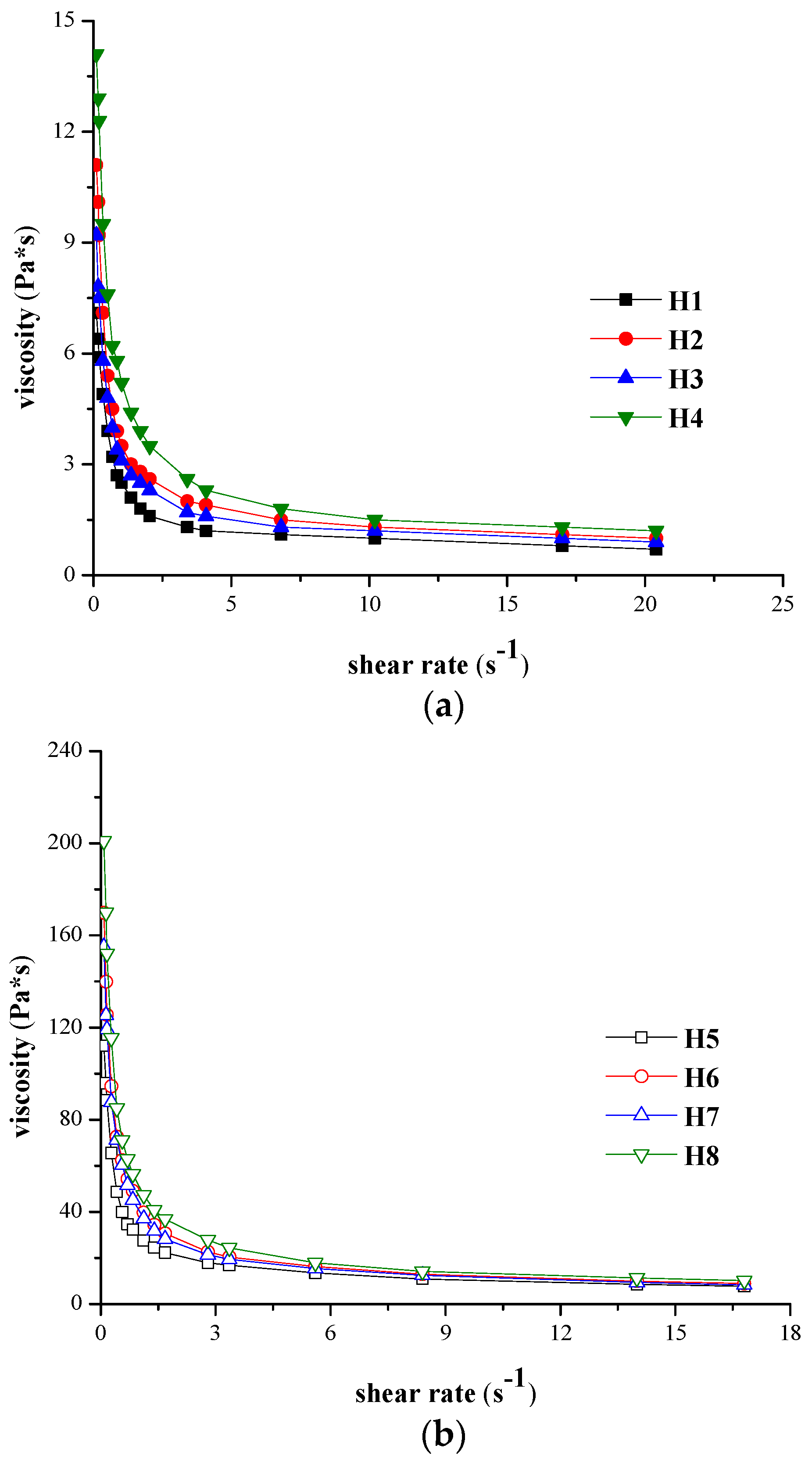 Molecules 21 00786 g003 550
