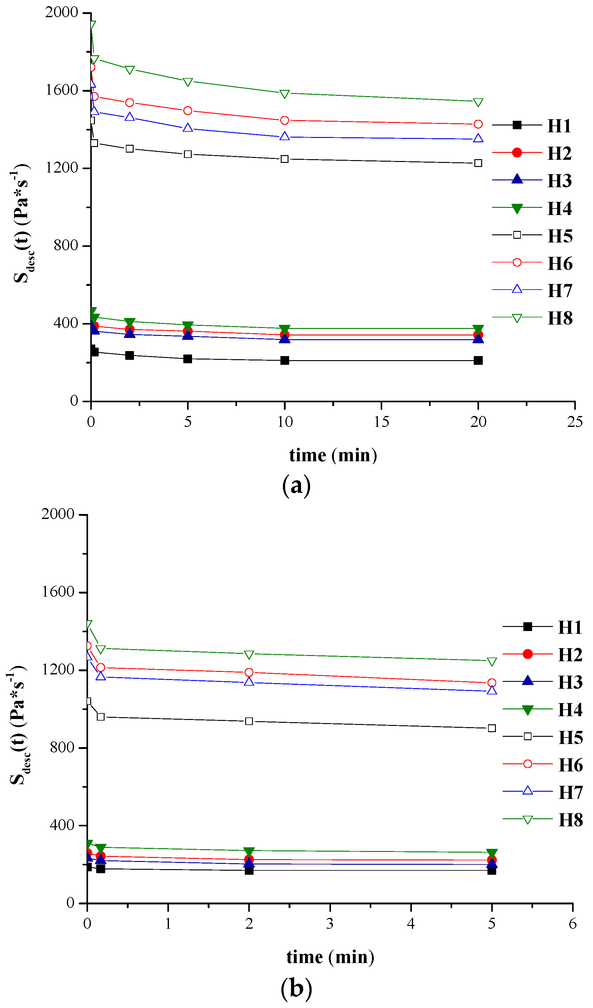 Molecules 21 00786 g004 550