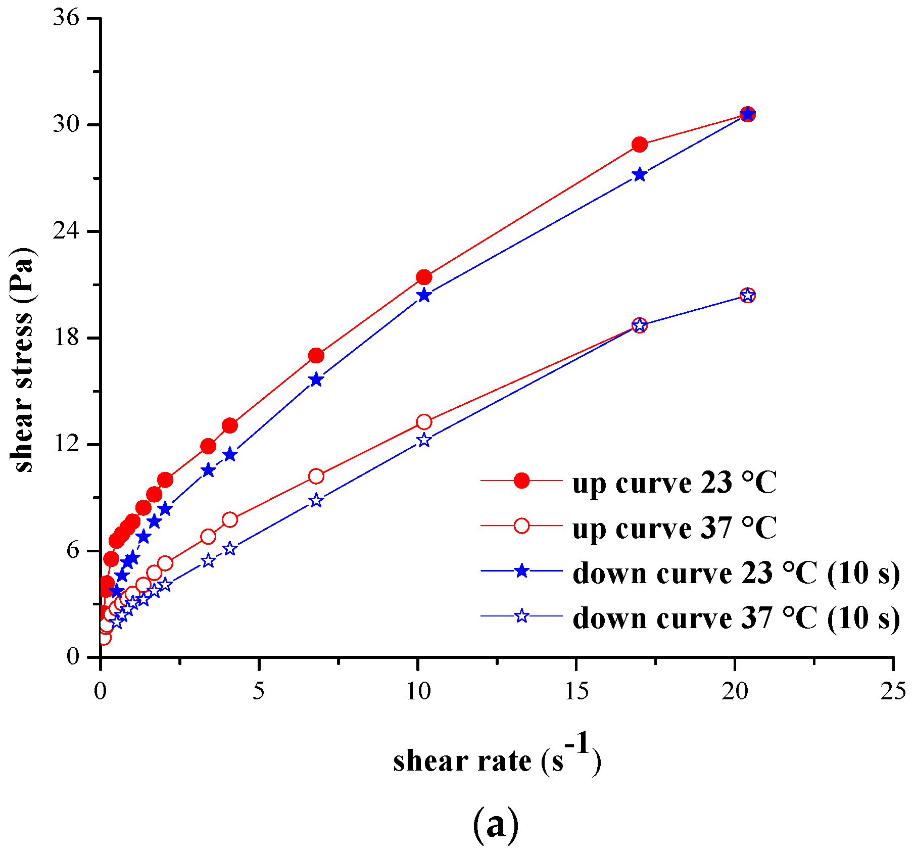 Molecules 21 00786 g006a 550