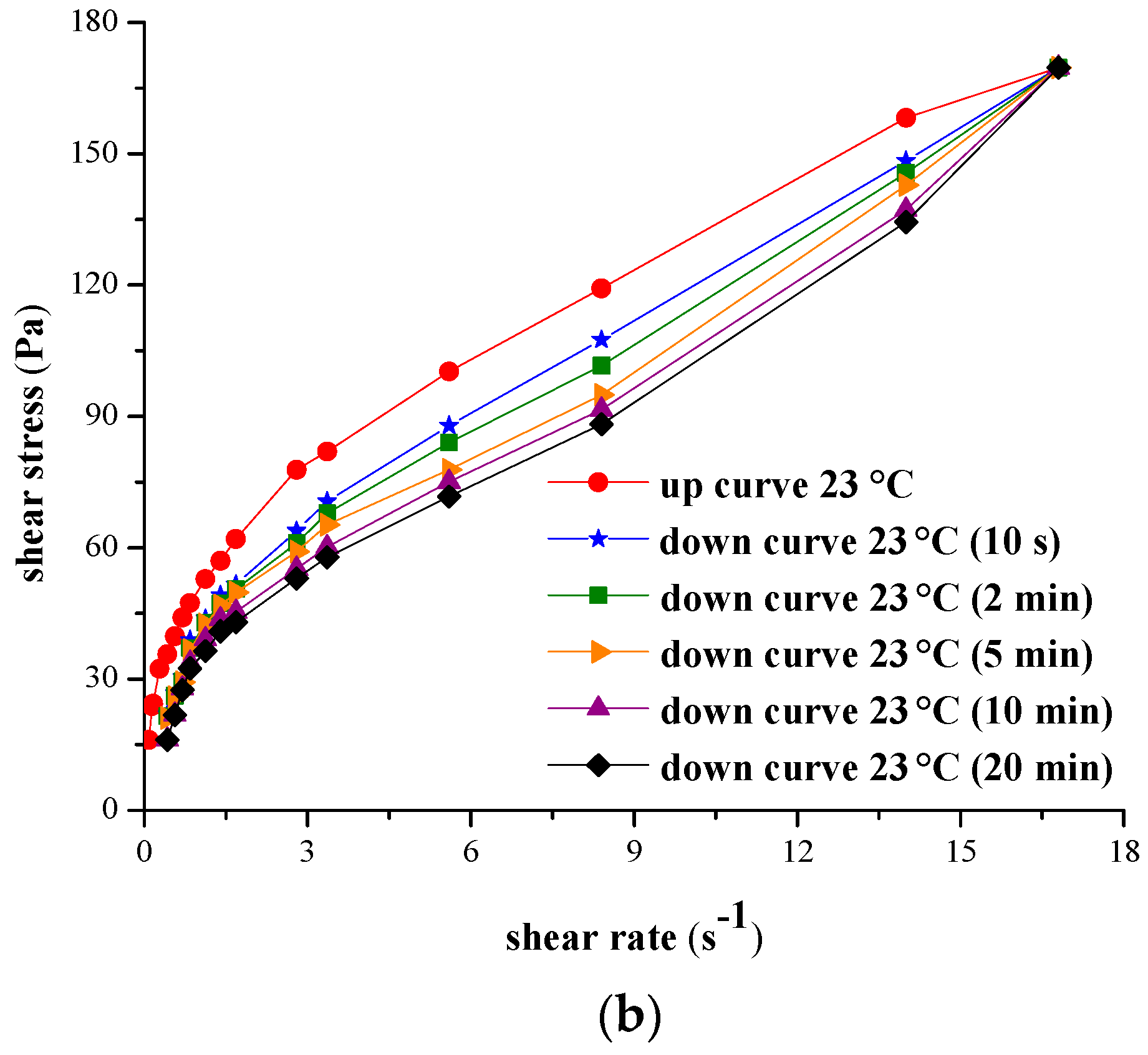 Molecules 21 00786 g006b 550