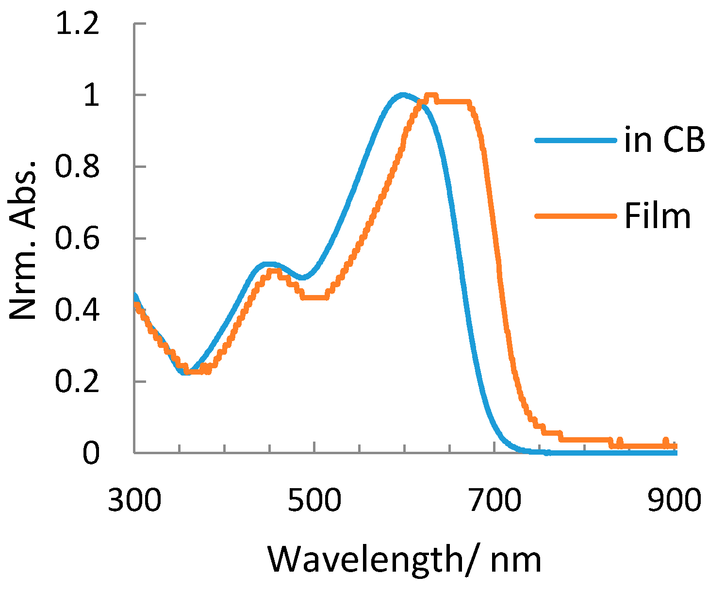 Molecules 21 00789 g002