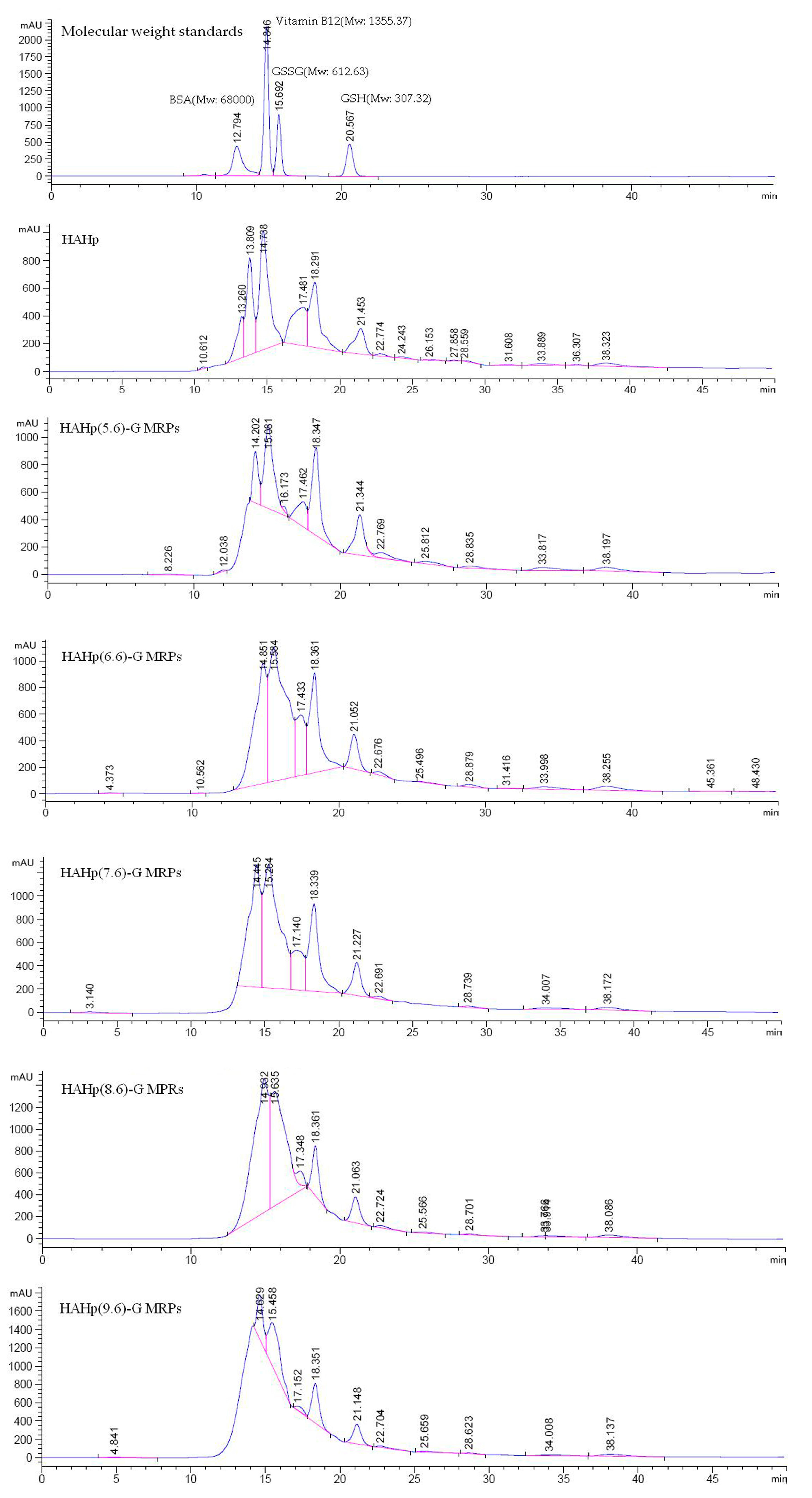 Molecules 21 00795 g002