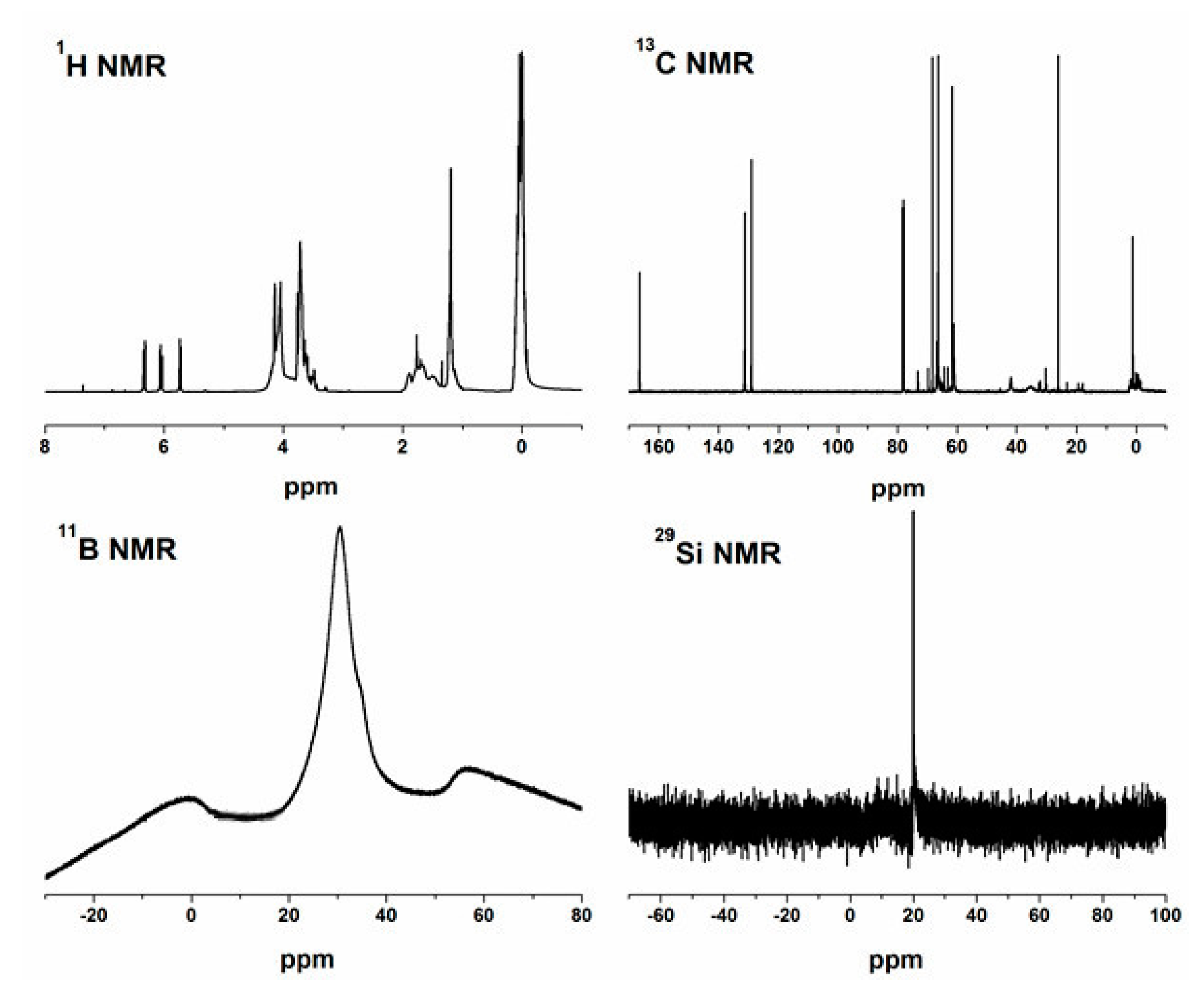 Molecules 21 00801 g001 550