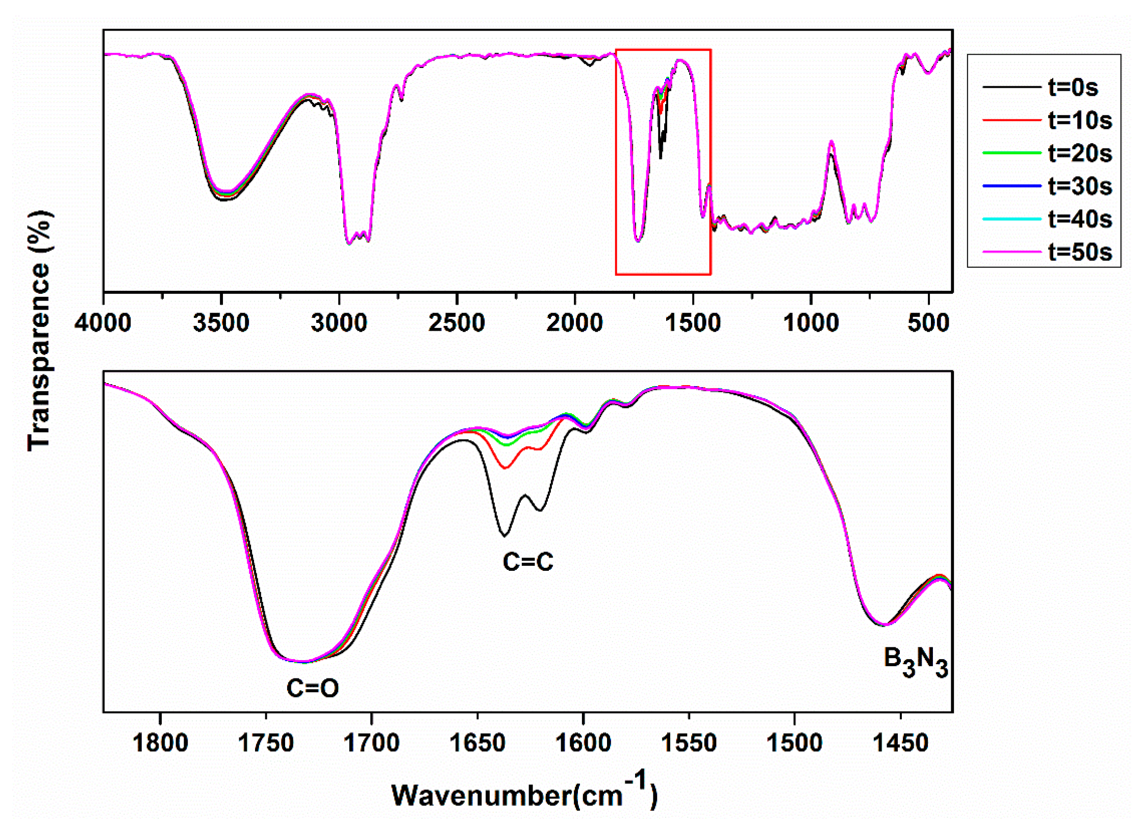 Molecules 21 00801 g004 550