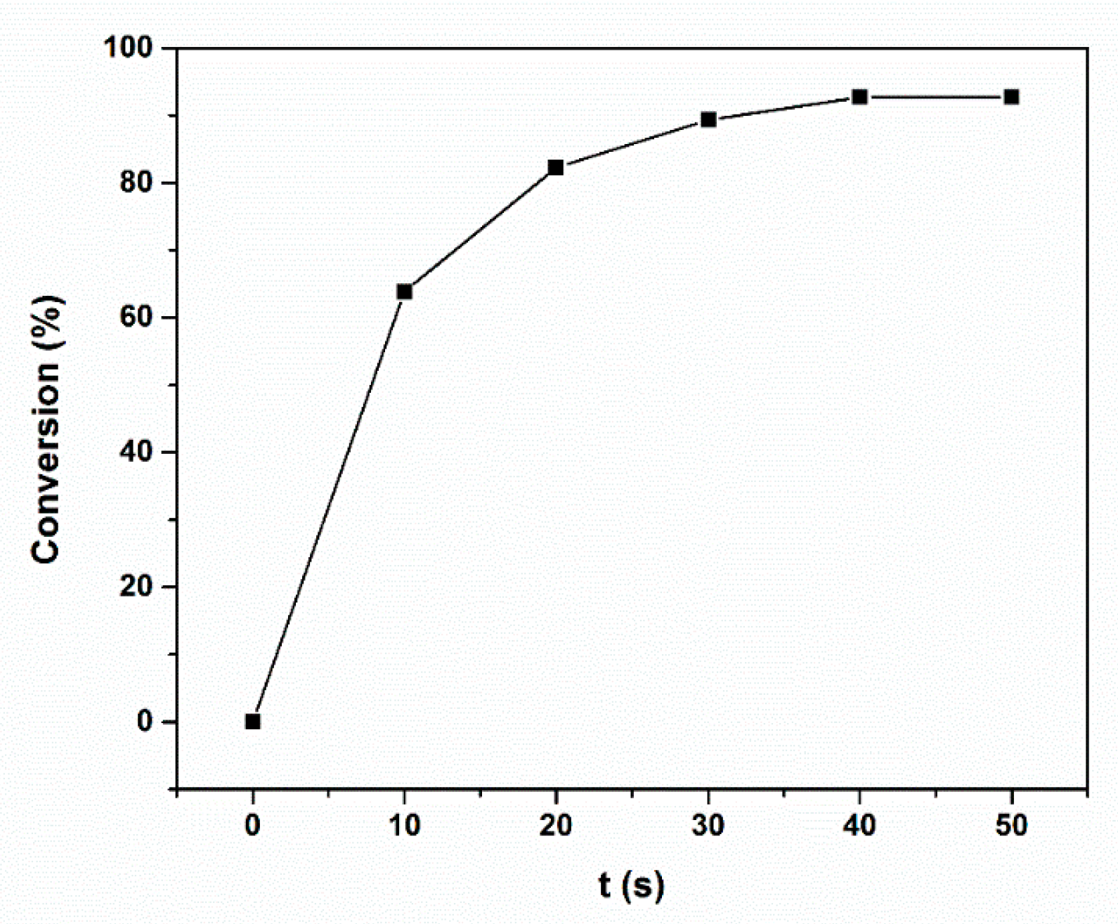 Molecules 21 00801 g005 550