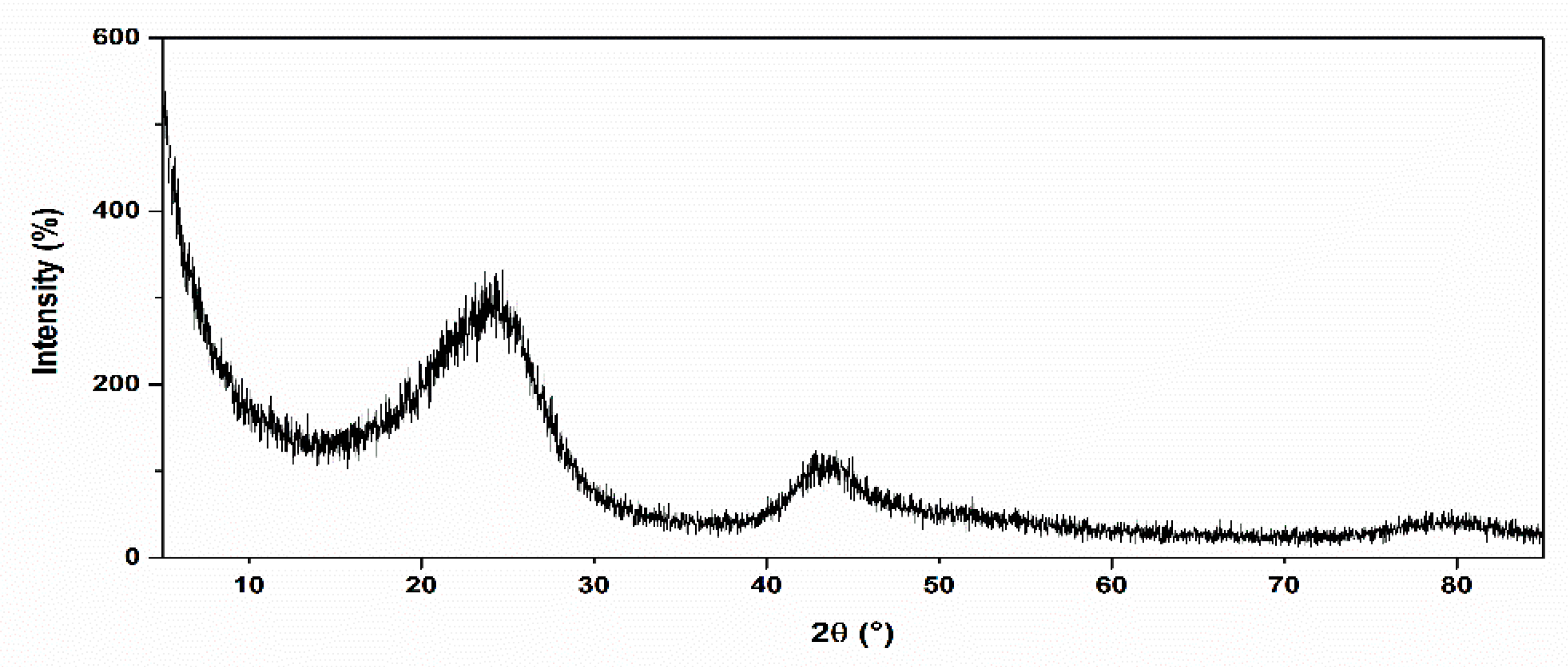 Molecules 21 00801 g008 550