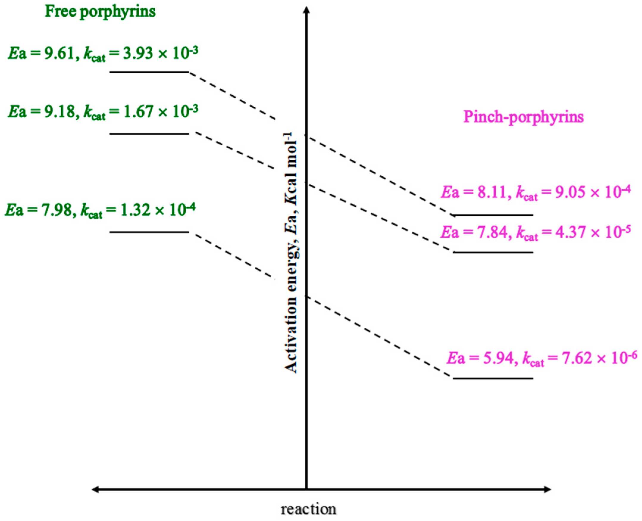 Molecules 21 00804 g009 550