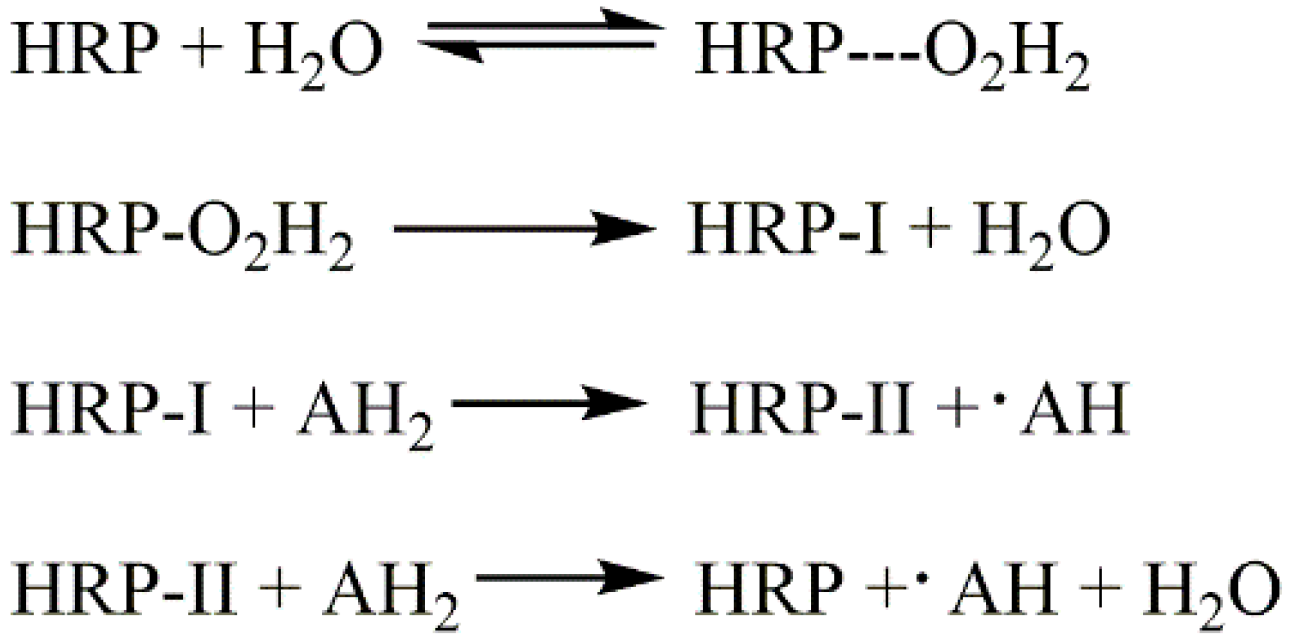 Molecules 21 00804 sch001 550