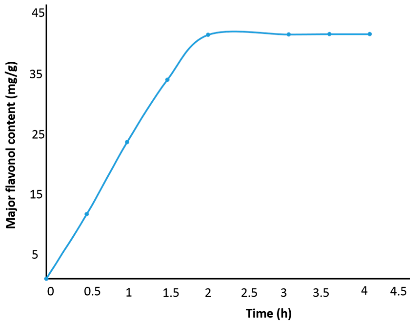 Molecules 21 00810 g002 550
