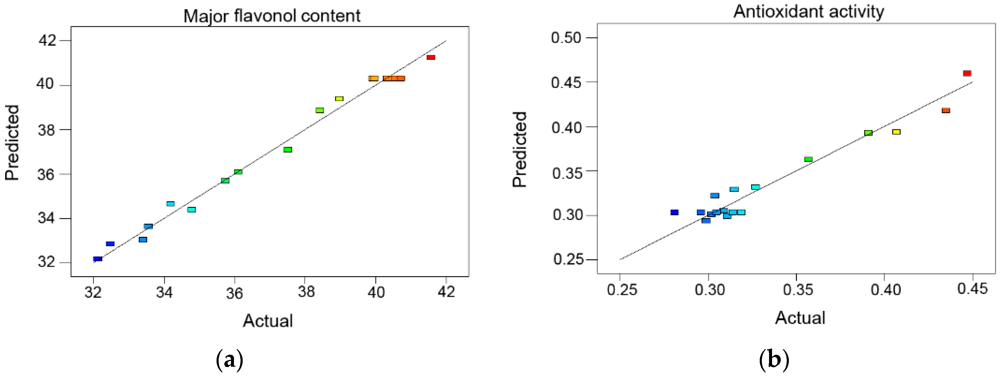Molecules 21 00810 g003 550